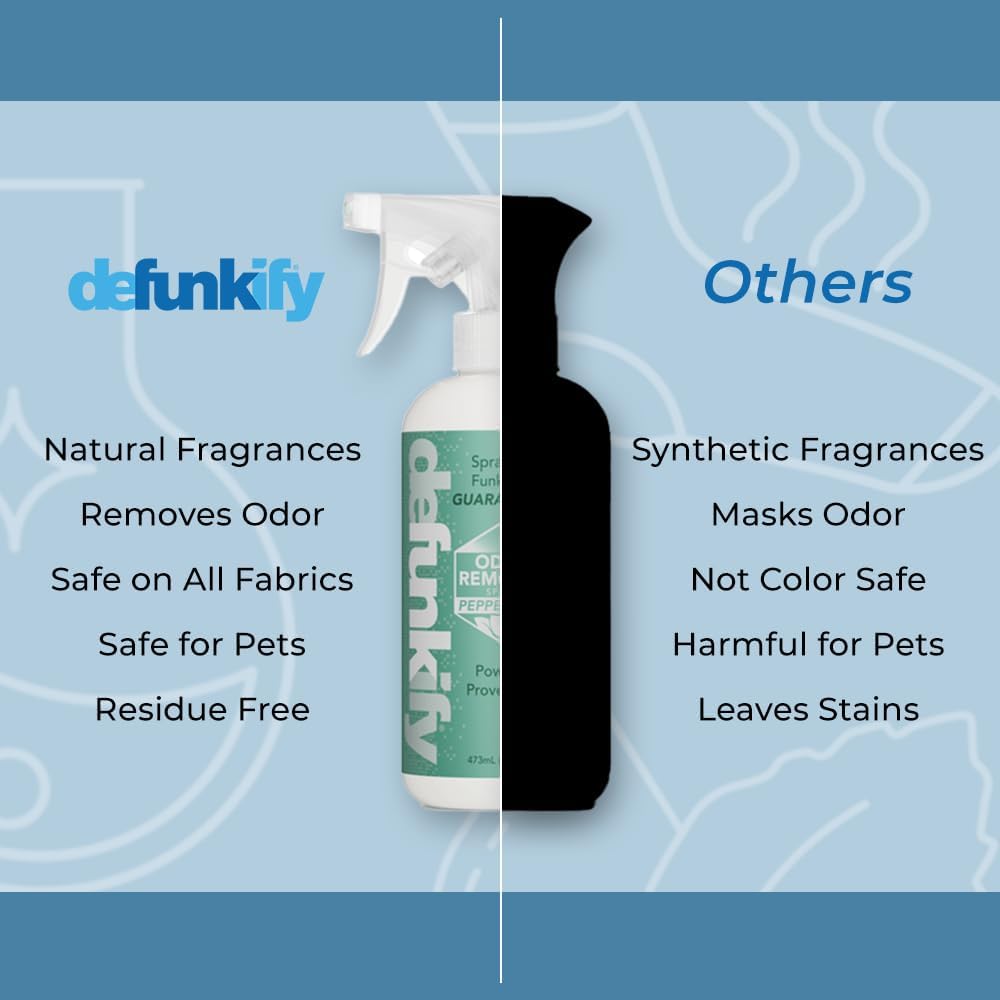 Odor Remover Spray, 16oz (2-Pack). 'Peppermint' Essential Oil Odor Eliminator for Strong Odors on