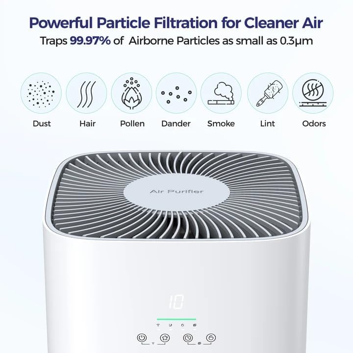 VUSIGN Air Purifier for Home Large Room & Pets, Covers Up to 1800 ft² with CADR 242 CFM, H13 HEPA