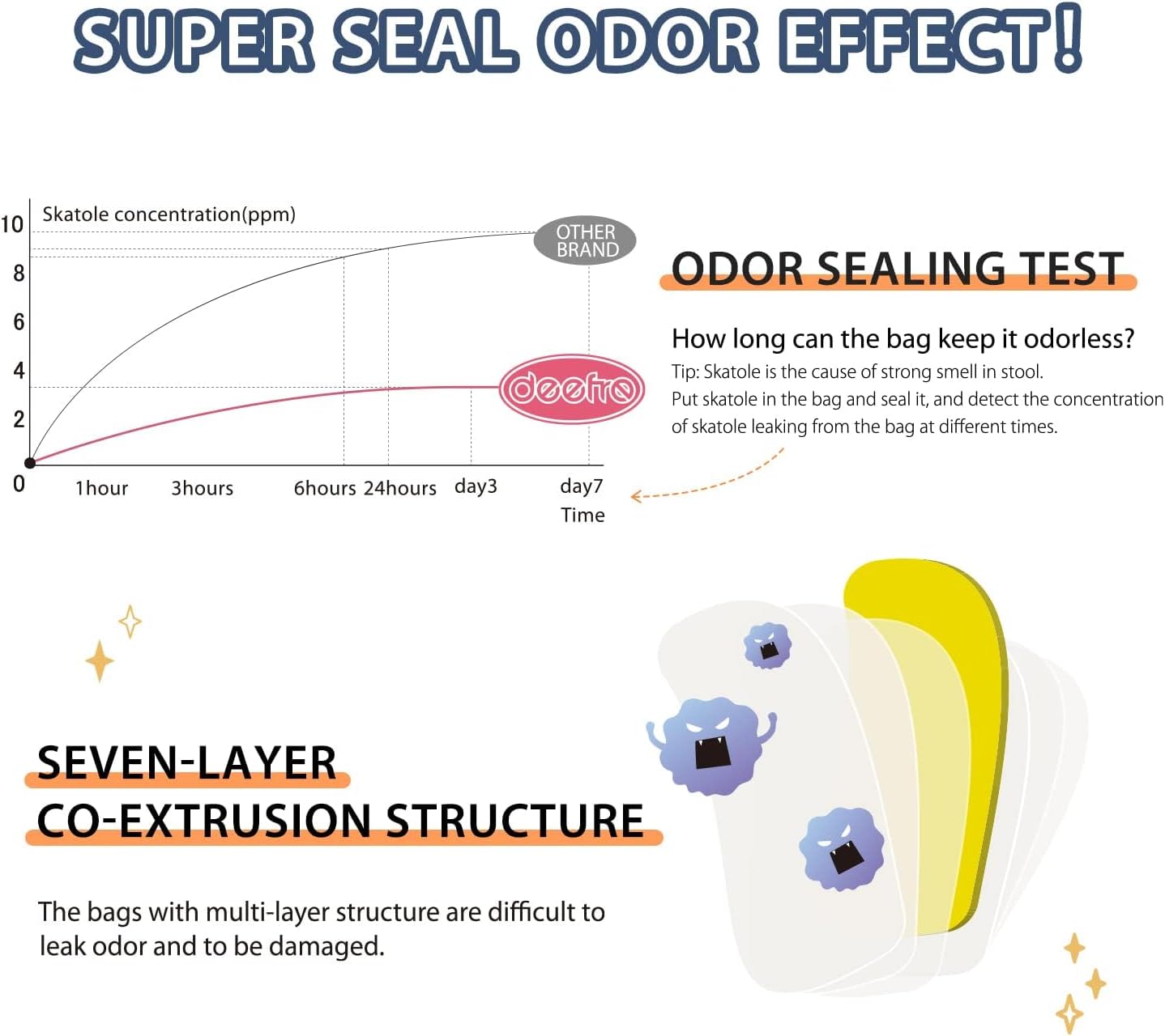 Odor Sealing Disposable Diaper Bags, 200 Count, Blue, Large Capacity, Unscented Diaper Trash Bags