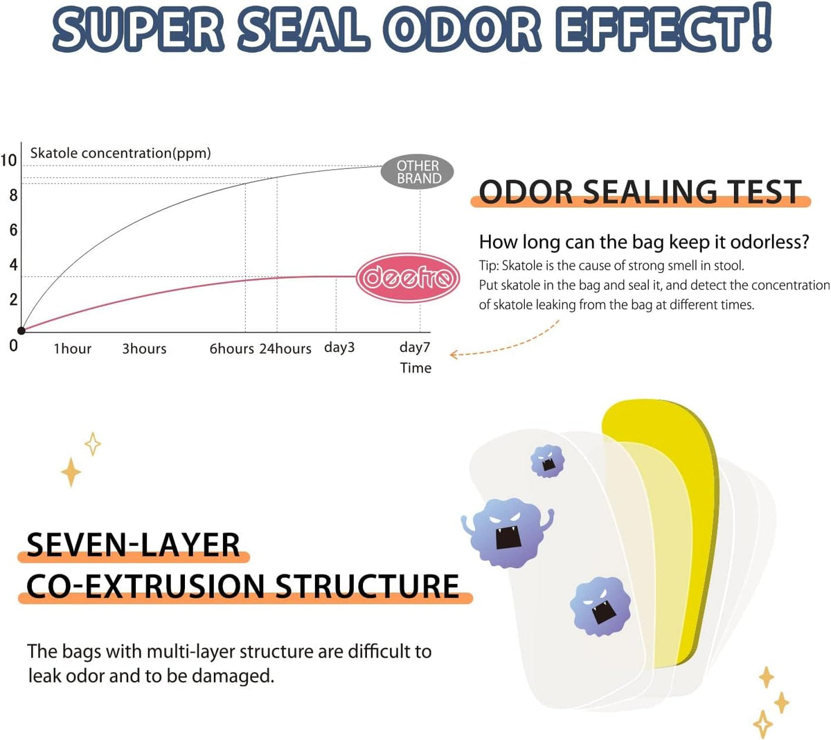 Odor Sealing Disposable Diaper Bags, 200 Count, Blue, Large Capacity, Unscented Diaper Trash Bags
