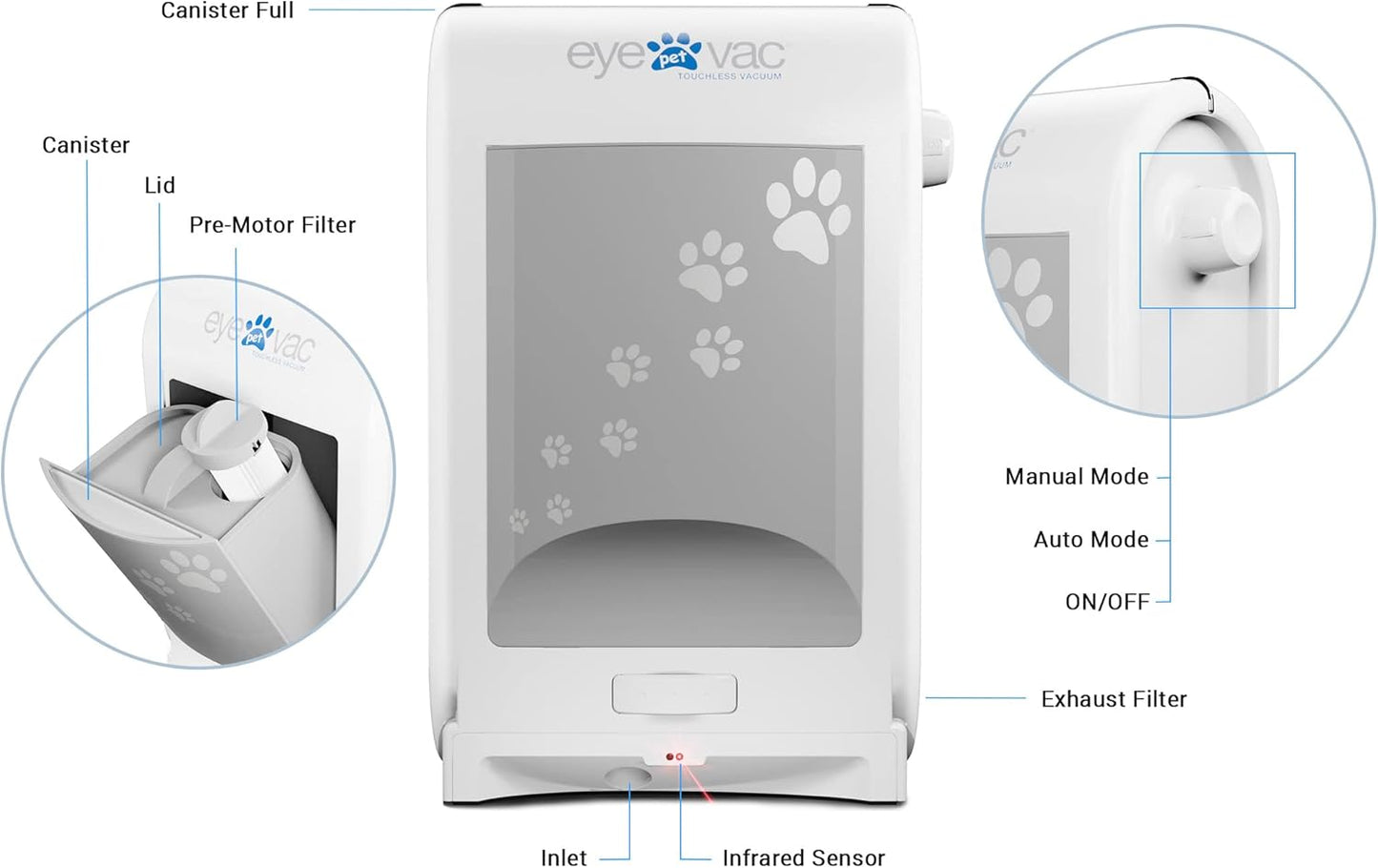 EyeVac Pet Touchless Vacuum Automatic Dustpan - Ultra Fast & Powerful - Great for Sweeping Cat Dog