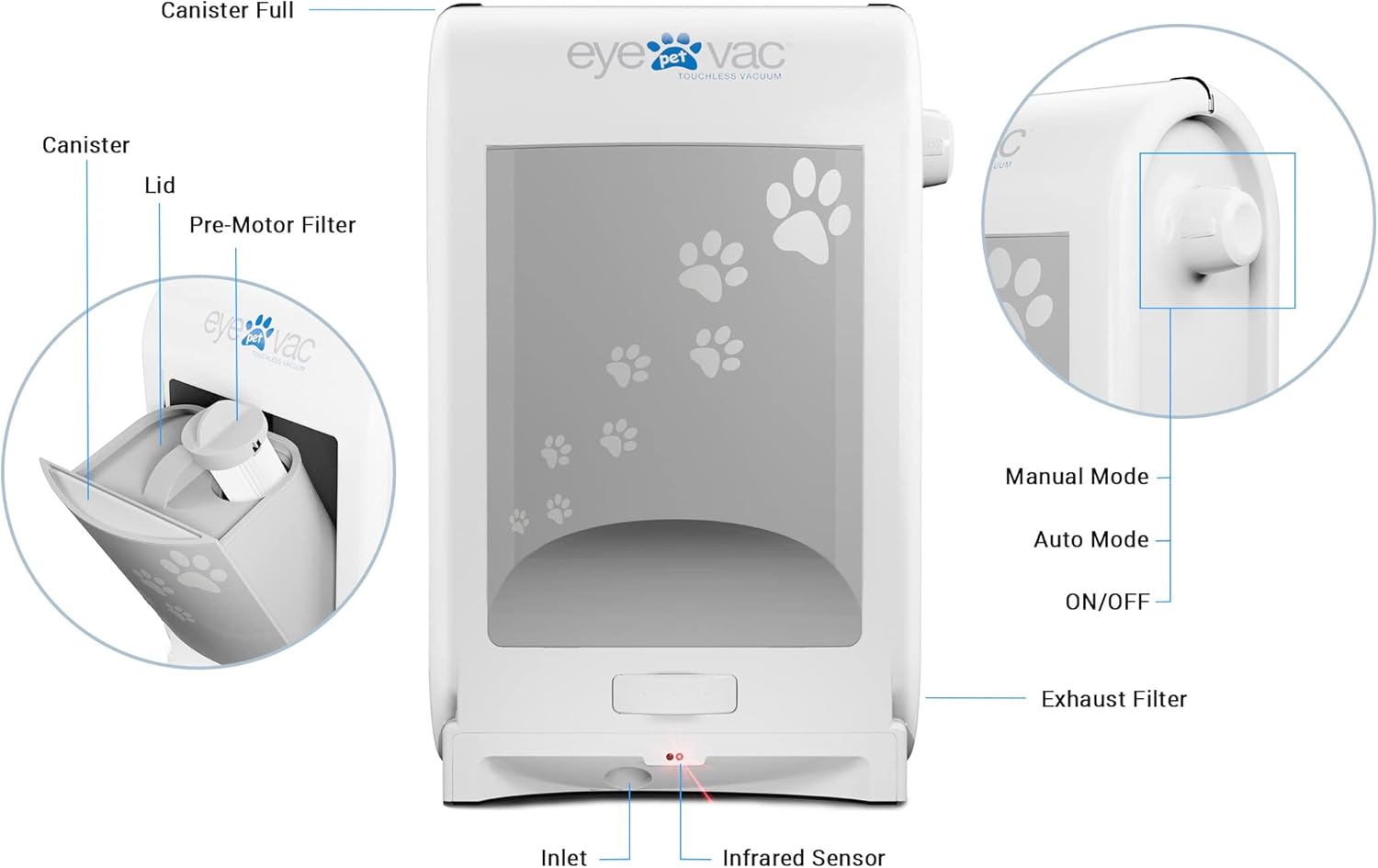 EyeVac Pet Touchless Vacuum Automatic Dustpan - Ultra Fast & Powerful - Great for Sweeping Cat Dog