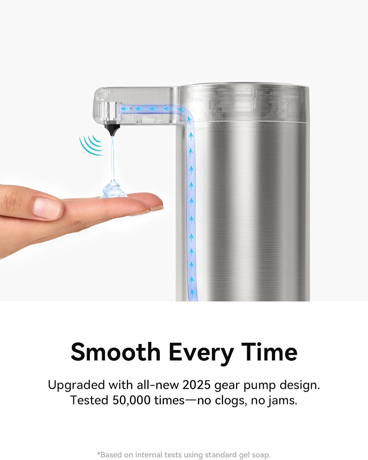 SUNLY Touchless Automatic Soap Dispenser – Clog-Free Pump, 0.2s Fast Sensor, USB-C Rechargeable