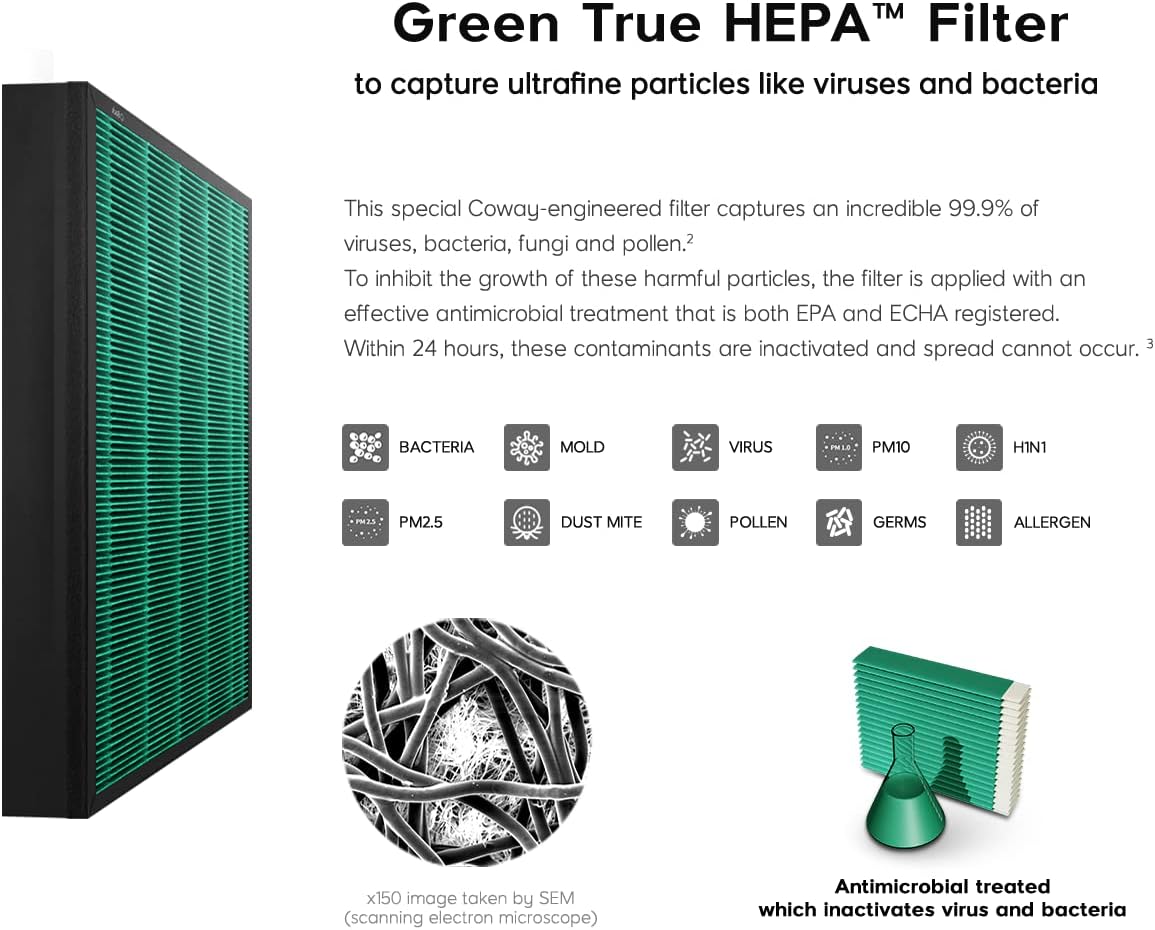 Coway Airmega 250/250S Air Purifier Replacement Filter Set, Max 2 Green True HEPA and Active Carbon