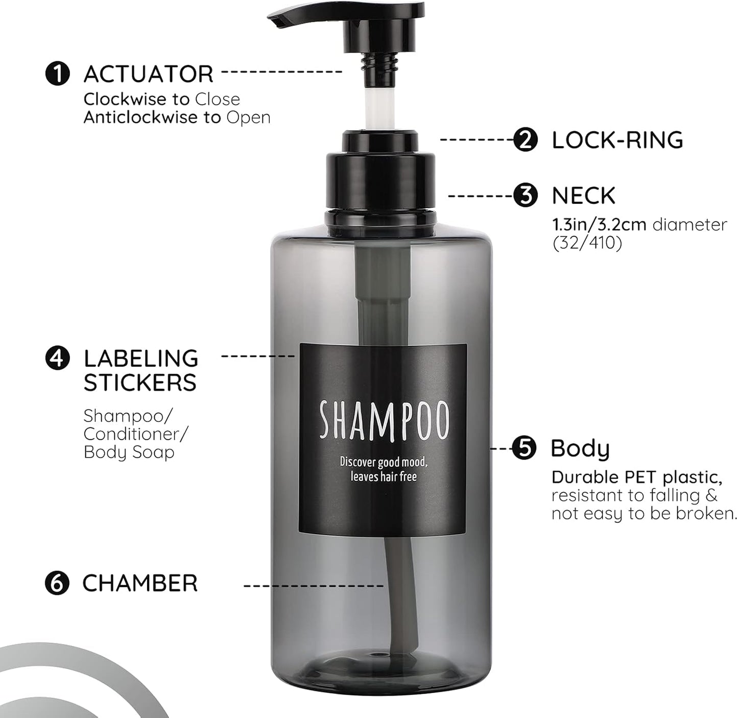 Refillable Shampoo Bottles, Segbeauty 16.9oz Shampoo Dispenser, 3pcs 500ml Empty Plastic Pump