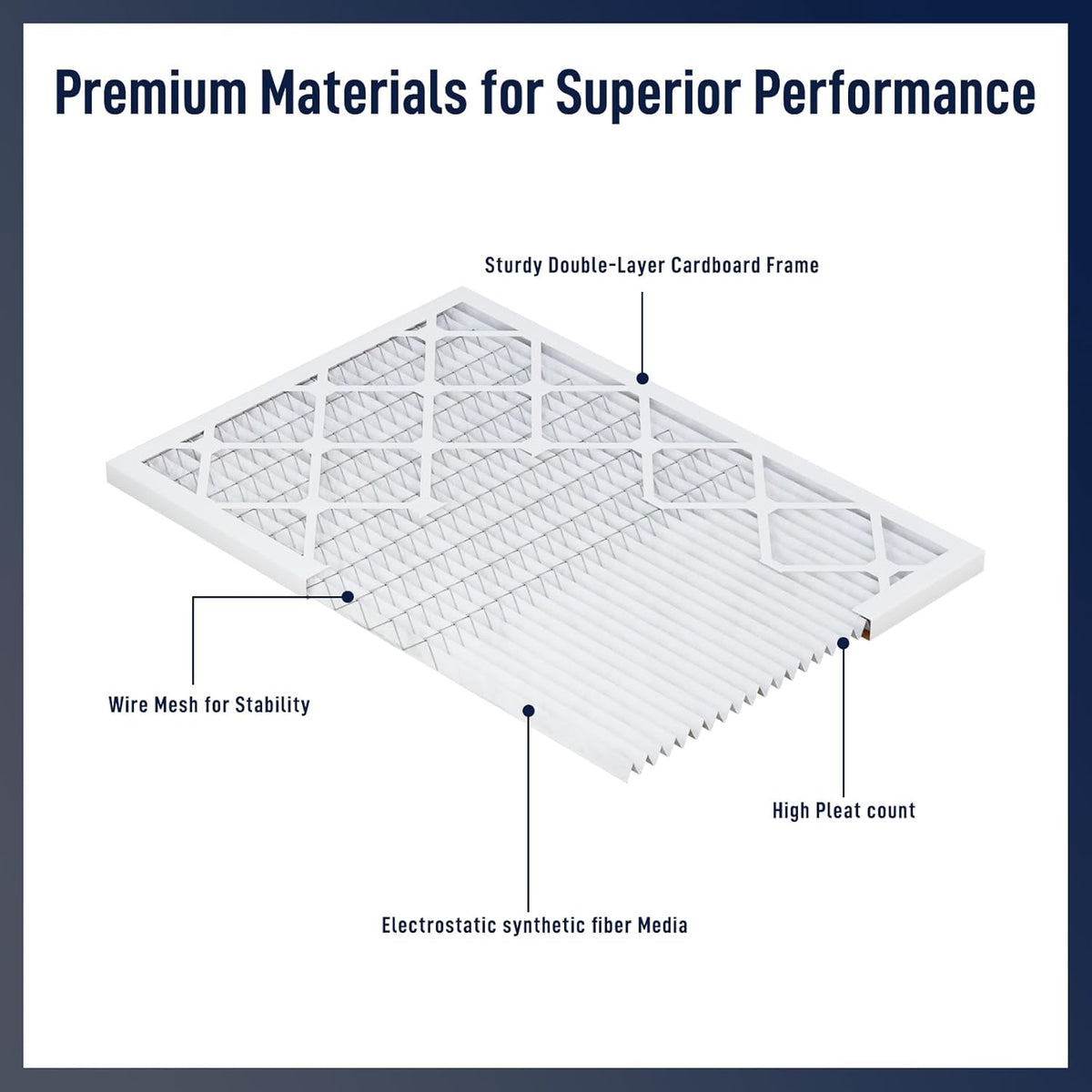 14x30x1 MERV 13 Air Filters, 2-Pack – Actual Size 13.7" x 29.7" x 0.75" – High-Efficiency Pleated