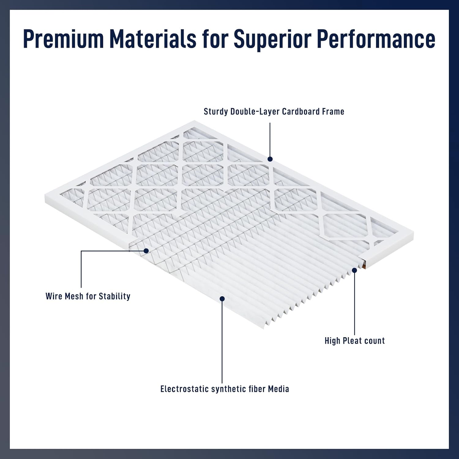 14x14x1 MERV 8 Air Filters 6-Pack, Actual Size 13.7" x 13.7" x 0.75" – Compatible with HVAC, Air