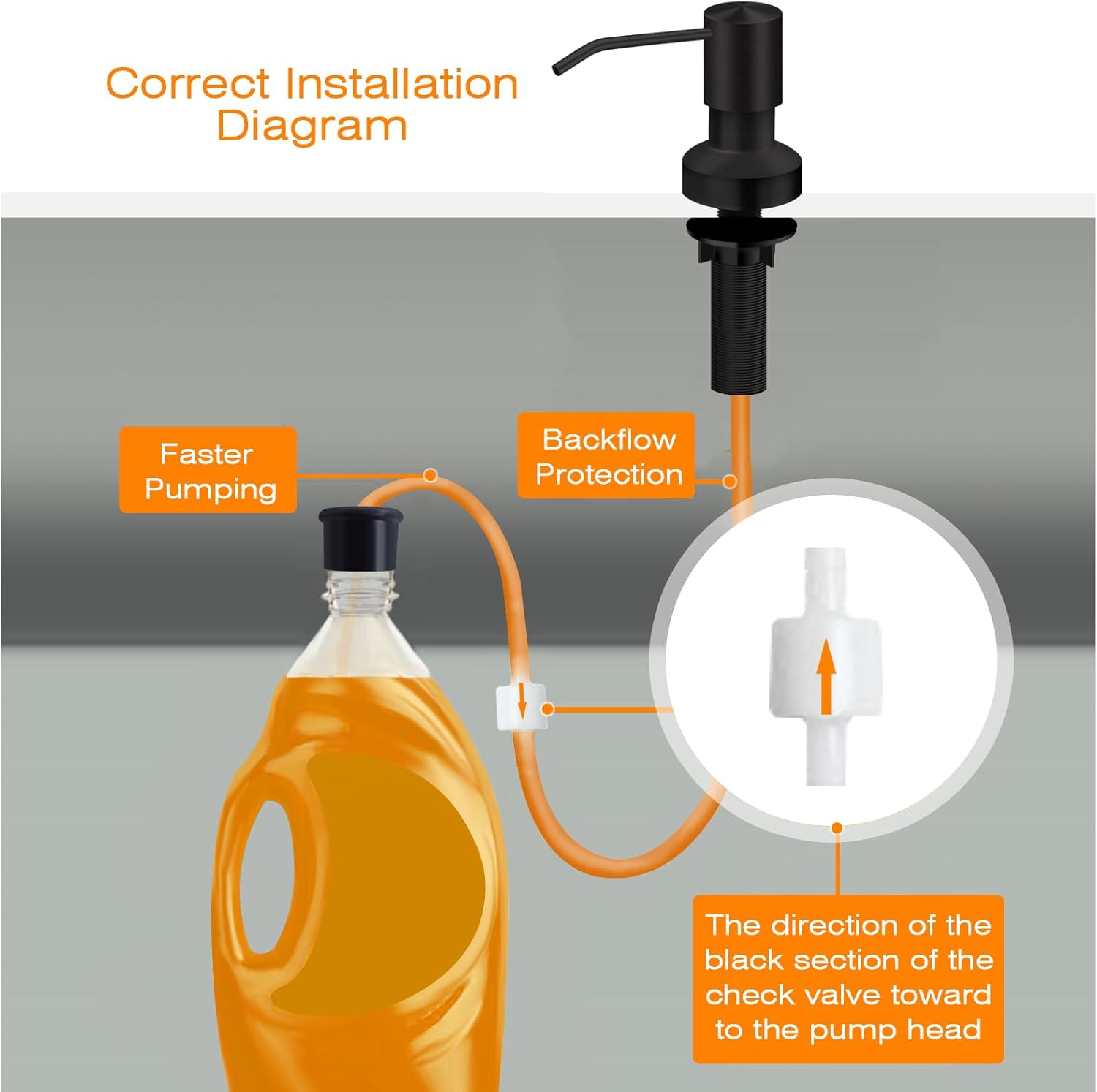 Sink Soap Dispenser for Kitchen Sink, Countertop Built in Sink Soap Dispenser with 47”Extension