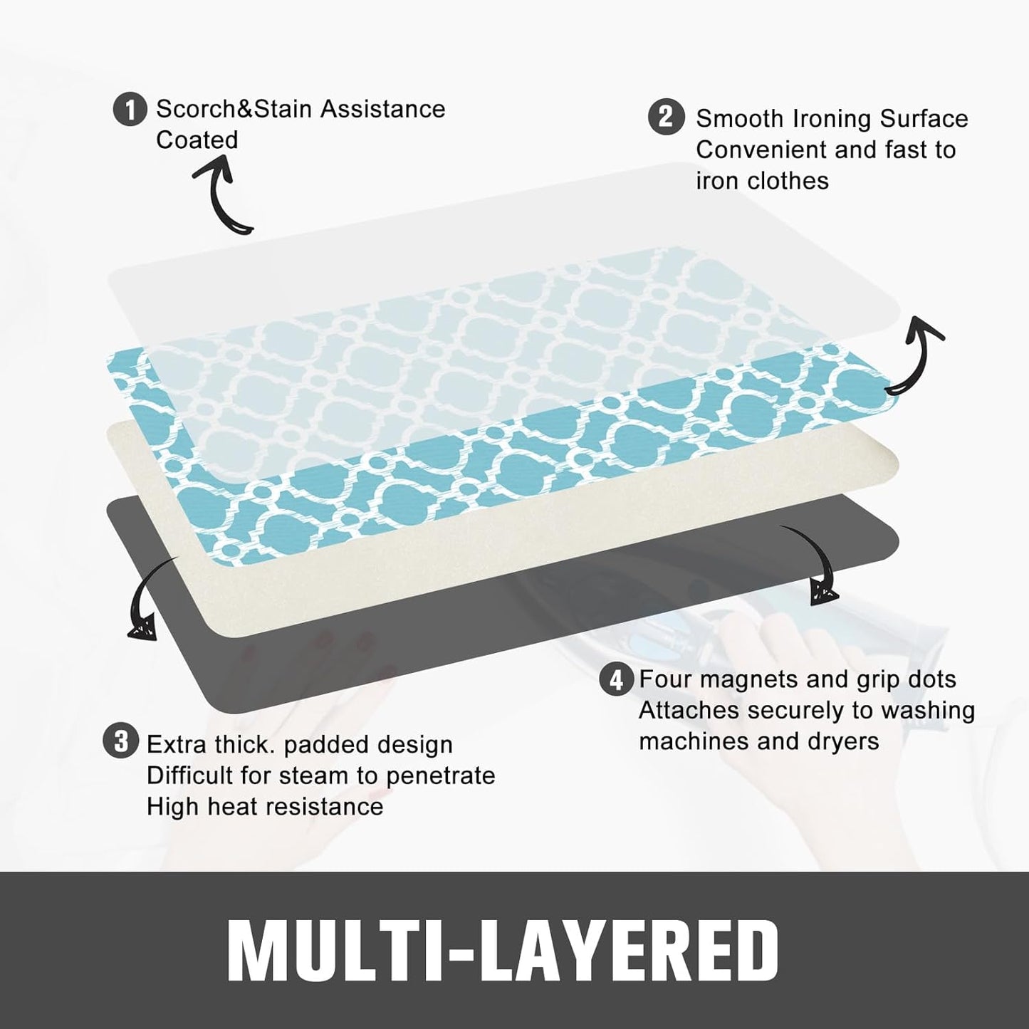 Ironing Mat, Portable Travel Ironing Pad, 28 x 24inch Ironing Mat for Table Top of Washer, Dryer