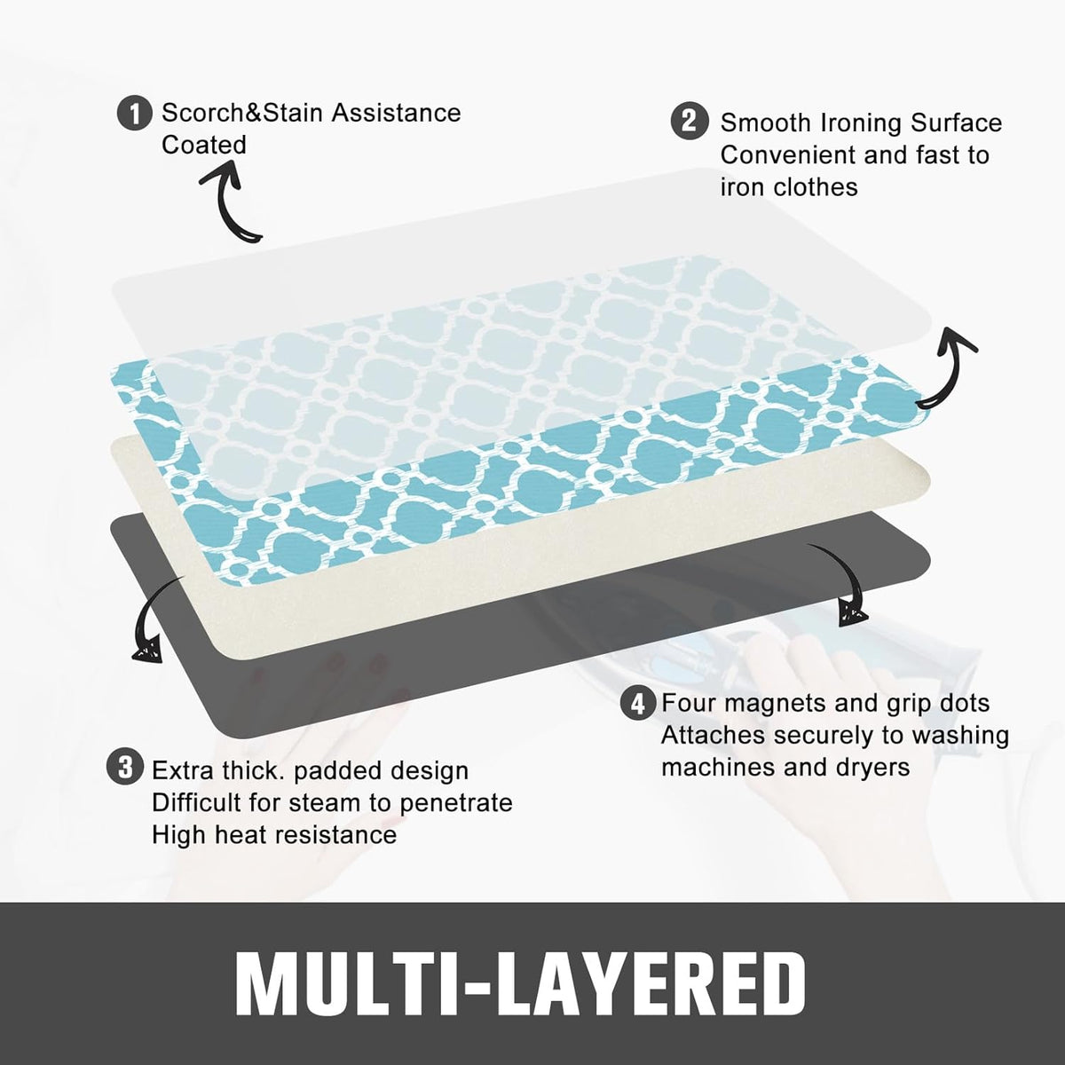 Ironing Mat, Portable Travel Ironing Pad, 28 x 24inch Ironing Mat for Table Top of Washer, Dryer