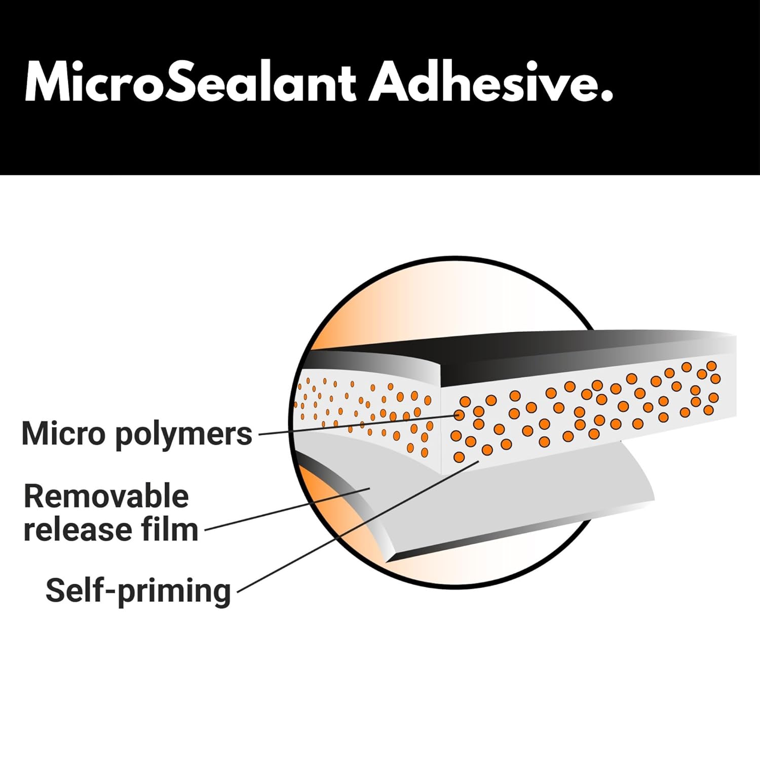 HSS Sealant Tape with MicroSealant - Waterproof Commercial Roofing Tape for Roof and RV Repair