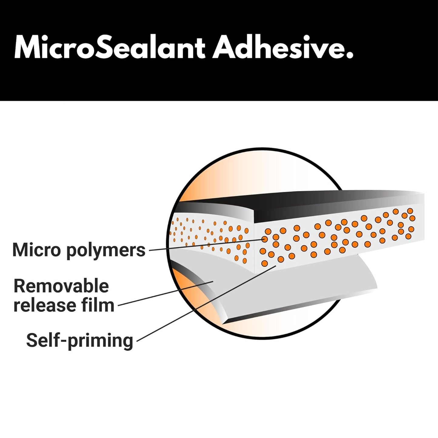 HSS Sealant Tape with MicroSealant - Waterproof Commercial Roofing Tape for Roof and RV Repair
