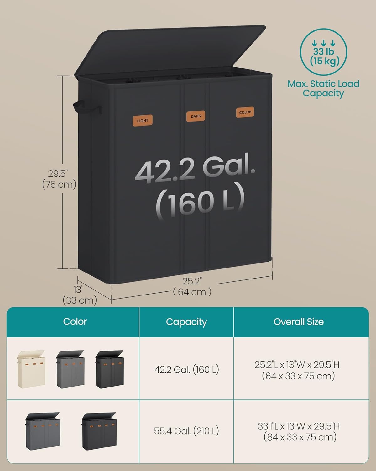 SONGMICS 42.2 Gallon (160 L) Laundry Hamper, 3-Compartment Laundry Basket Sorter with Lid, Labels