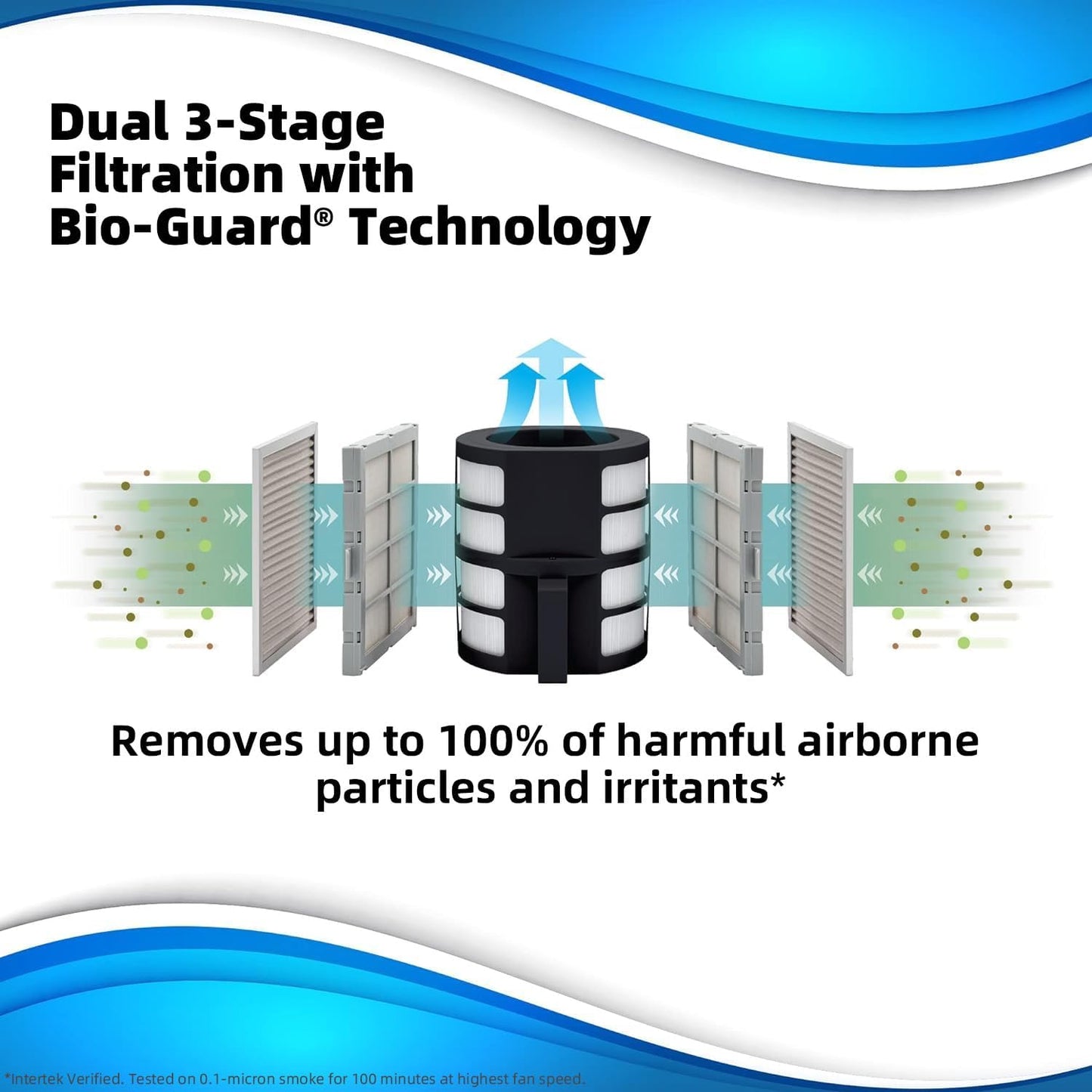 Nuwave Air Purifiers for Home Large Room, Washable and Reusable Bio Guard Filter, Air Purifier for