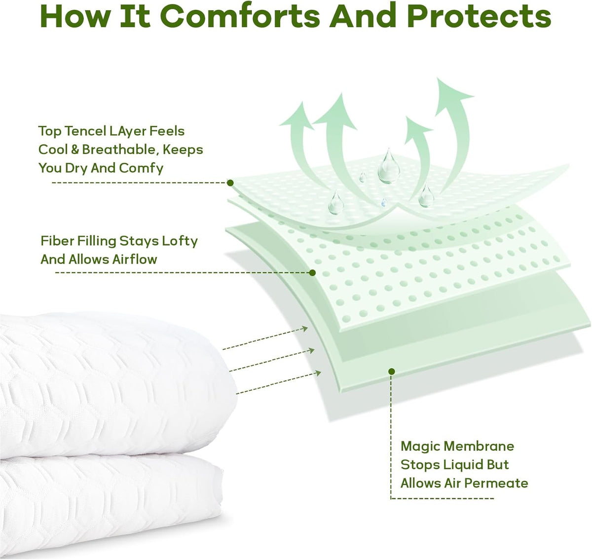Premium Tencel Twin Size Mattress Protector in White, Natural and Skin Soft, Enjoy Our Waterproof