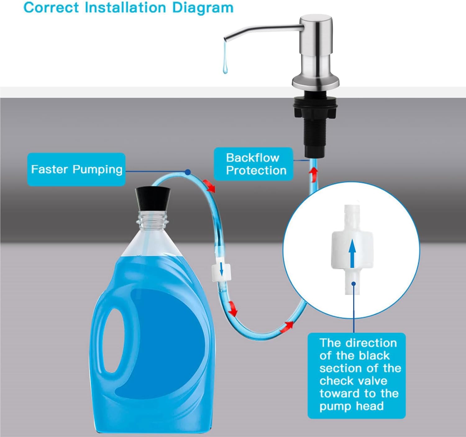 Kitchen Sink Soap Dispenser, Brushed Nickel Countertop Soap Dispenser Pump, 47" Silicone Extension