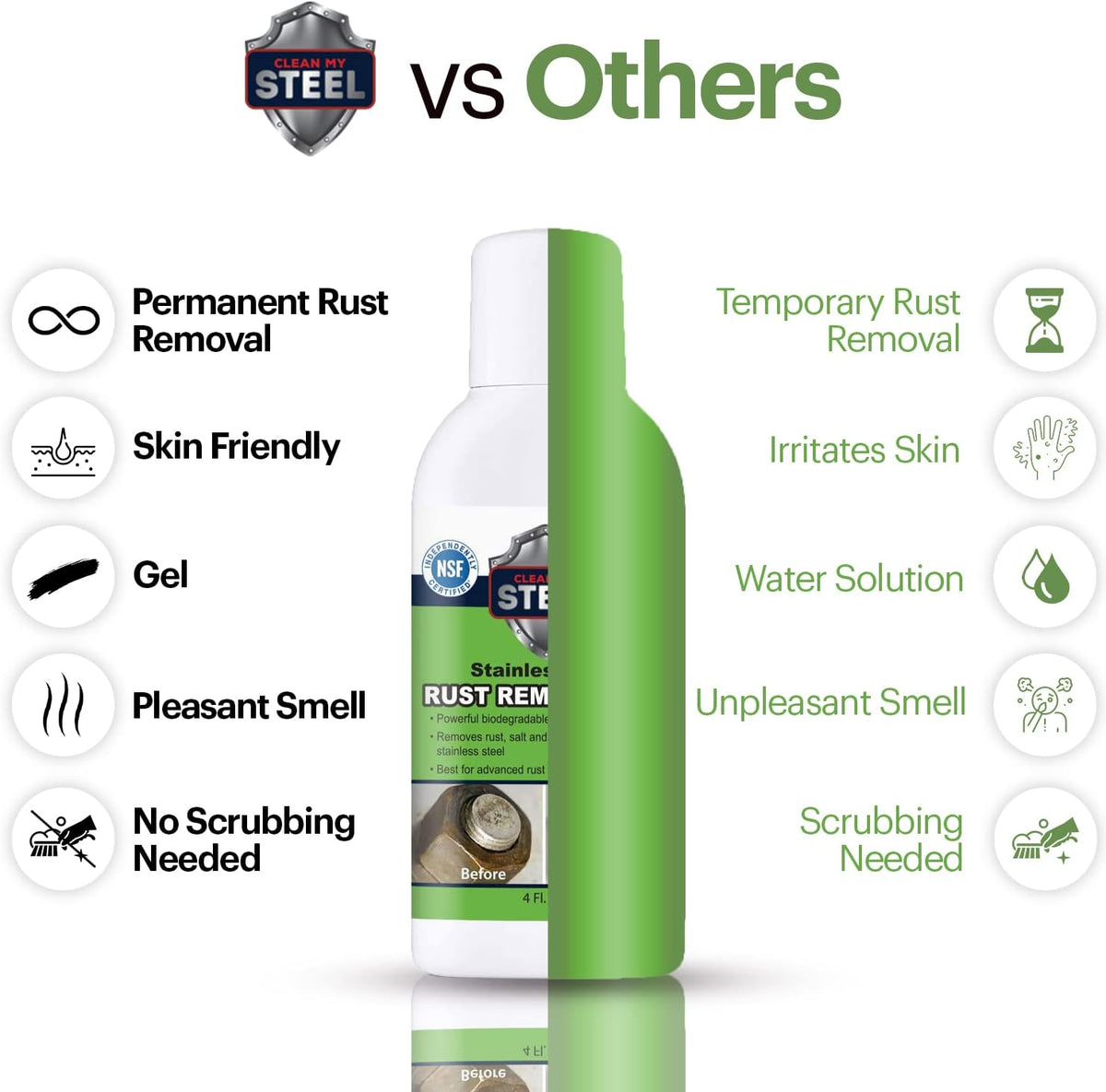 Heavy-Duty Rust Stain Remover for Metal Surfaces Including Stainless Steel. Our Industrial Use