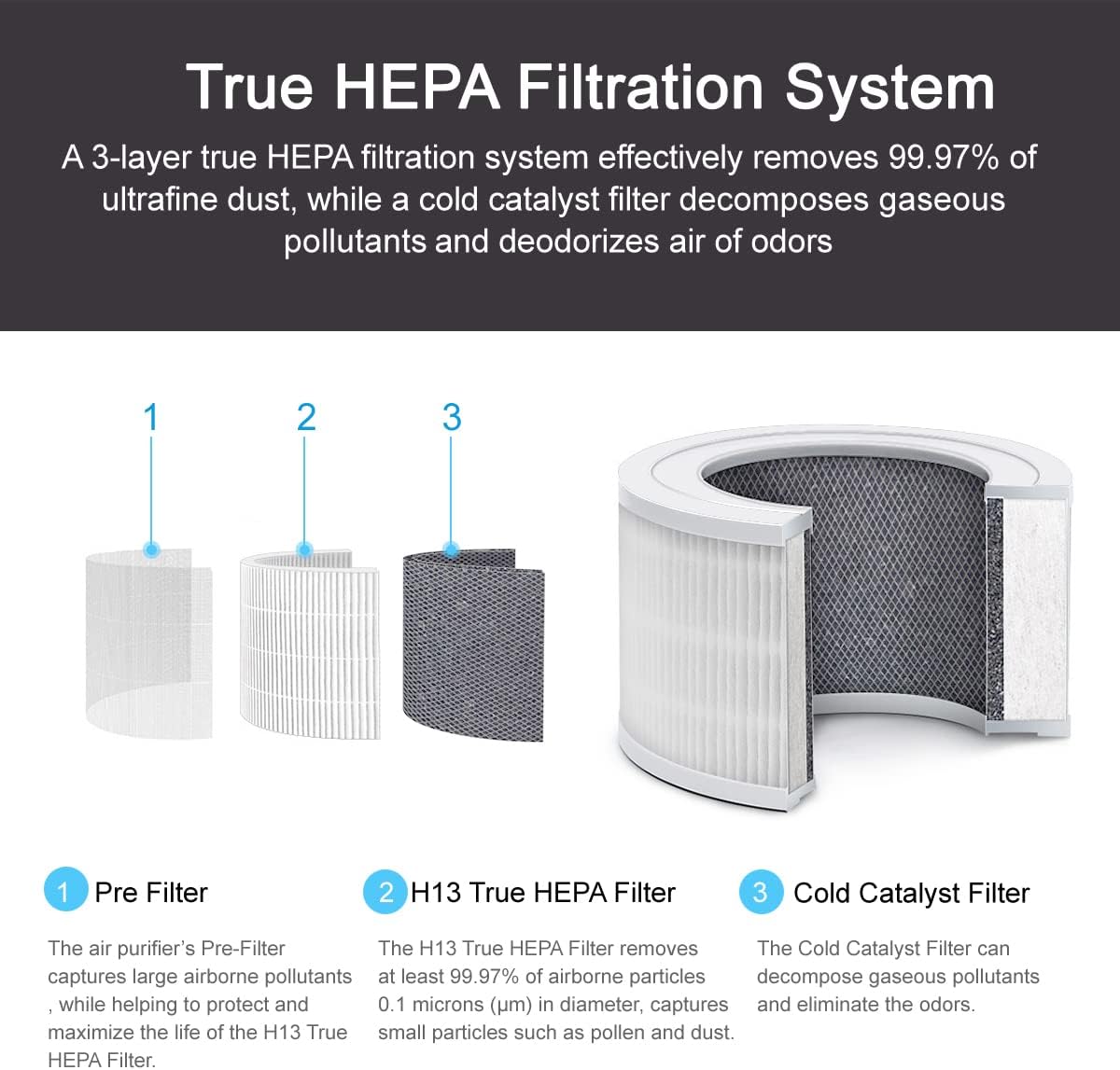 Home Air Purifier for Bedroom Baby Room Living Room Kitchen and Office, Quiet Air Cleaner with H13