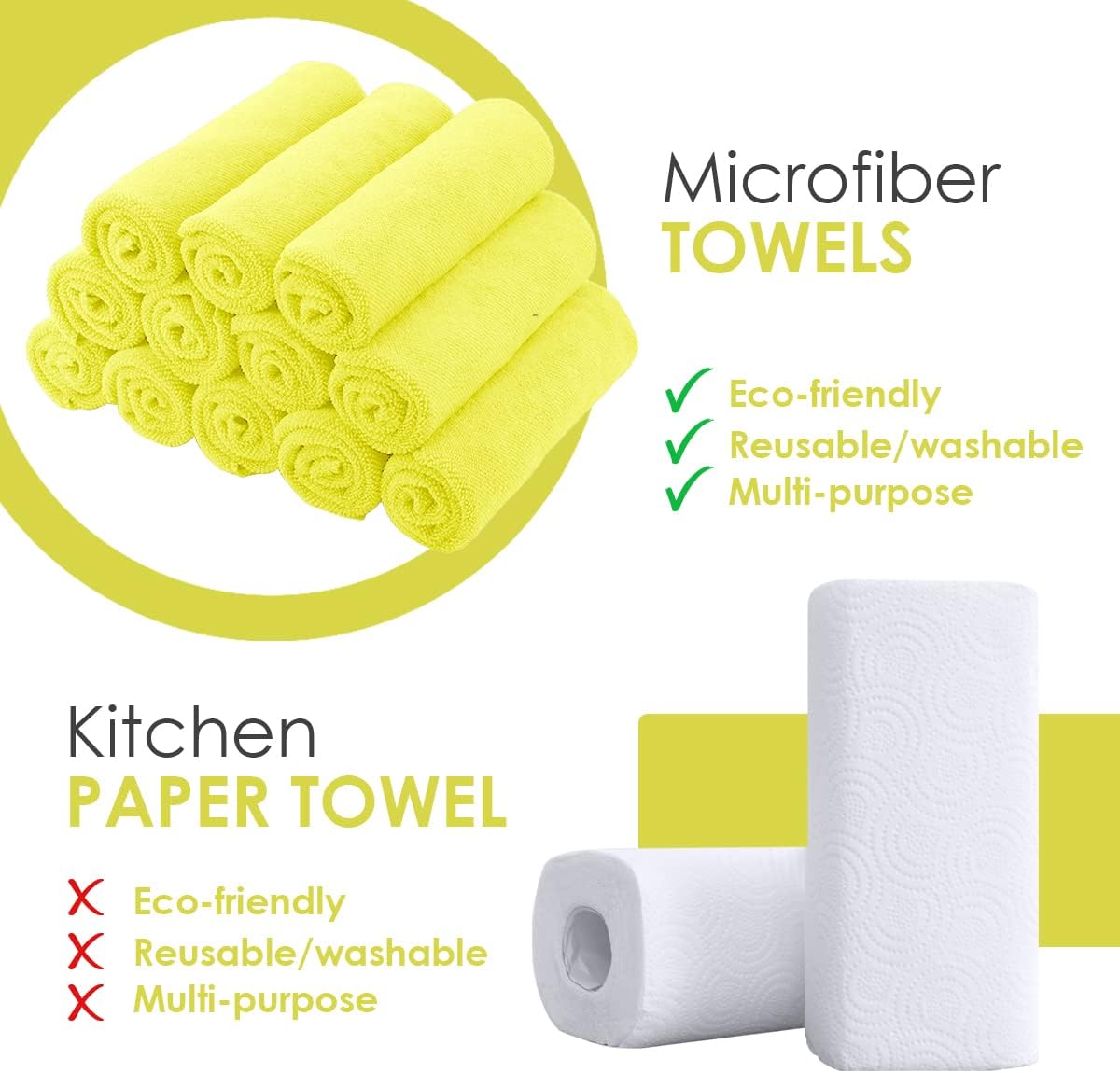 Avalon Towels Microfiber Cleaning Cloths (Value Pack of 36) Size 16" x 16", Highly Absorbent
