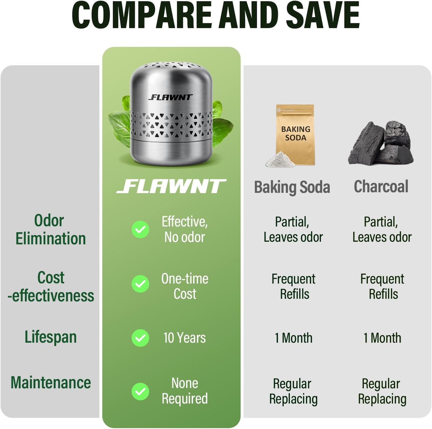 Fridge Deodorizer, 10-Year Odor Eliminator for Refrigerator, No Refills or Fragrance, More