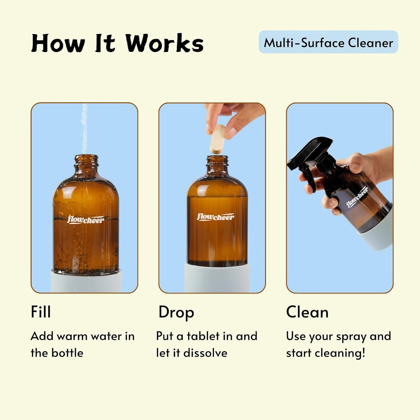 Multi-Surface Cleaner Kits-2 Pack Reusable Spray Bottles & 4 Pack All Purpose Cleaner Refills