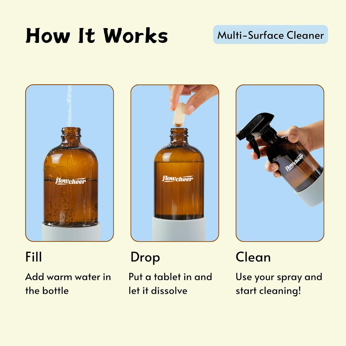 Multi-Surface Cleaner Kits-2 Pack Reusable Spray Bottles & 4 Pack All Purpose Cleaner Refills