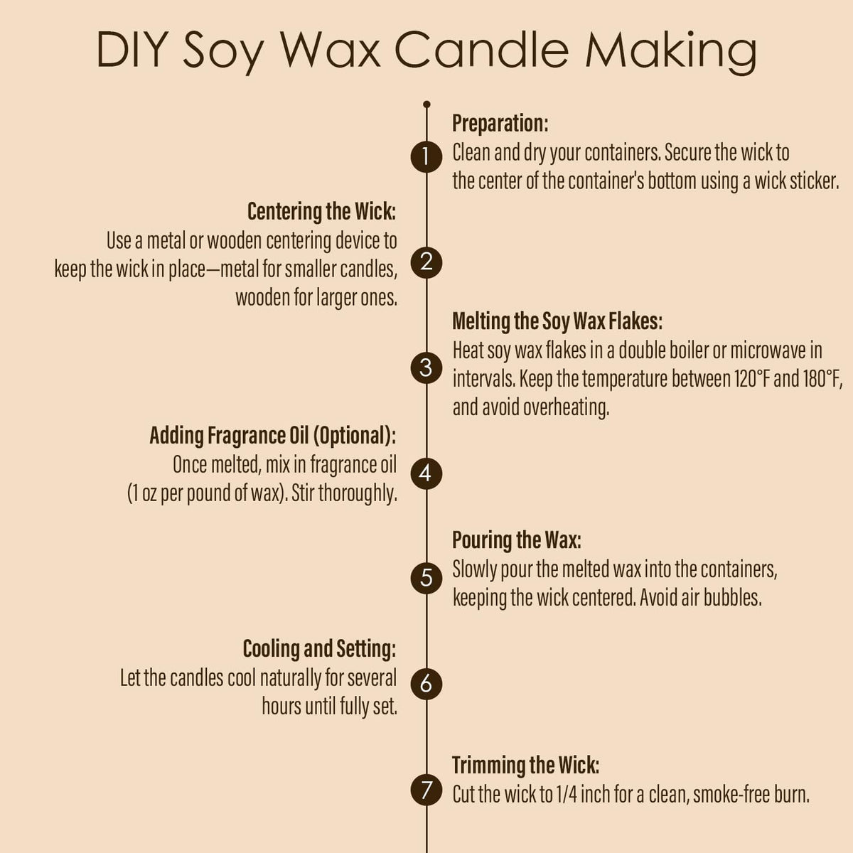 CHILLFLAME Soy Wax Flakes, Natural Candle Wax, Organic Soy Wax for Candle Making from Farm, No