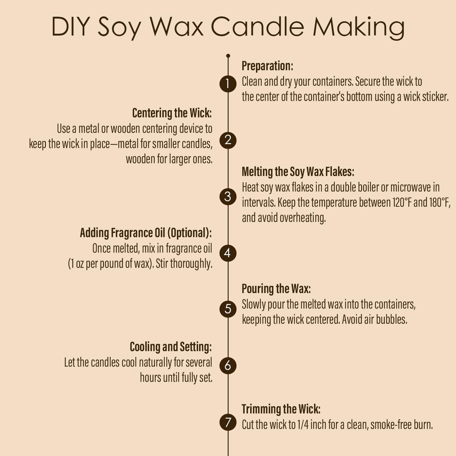 CHILLFLAME Soy Wax Flakes, Natural Candle Wax, Organic Soy Wax for Candle Making from Farm, No