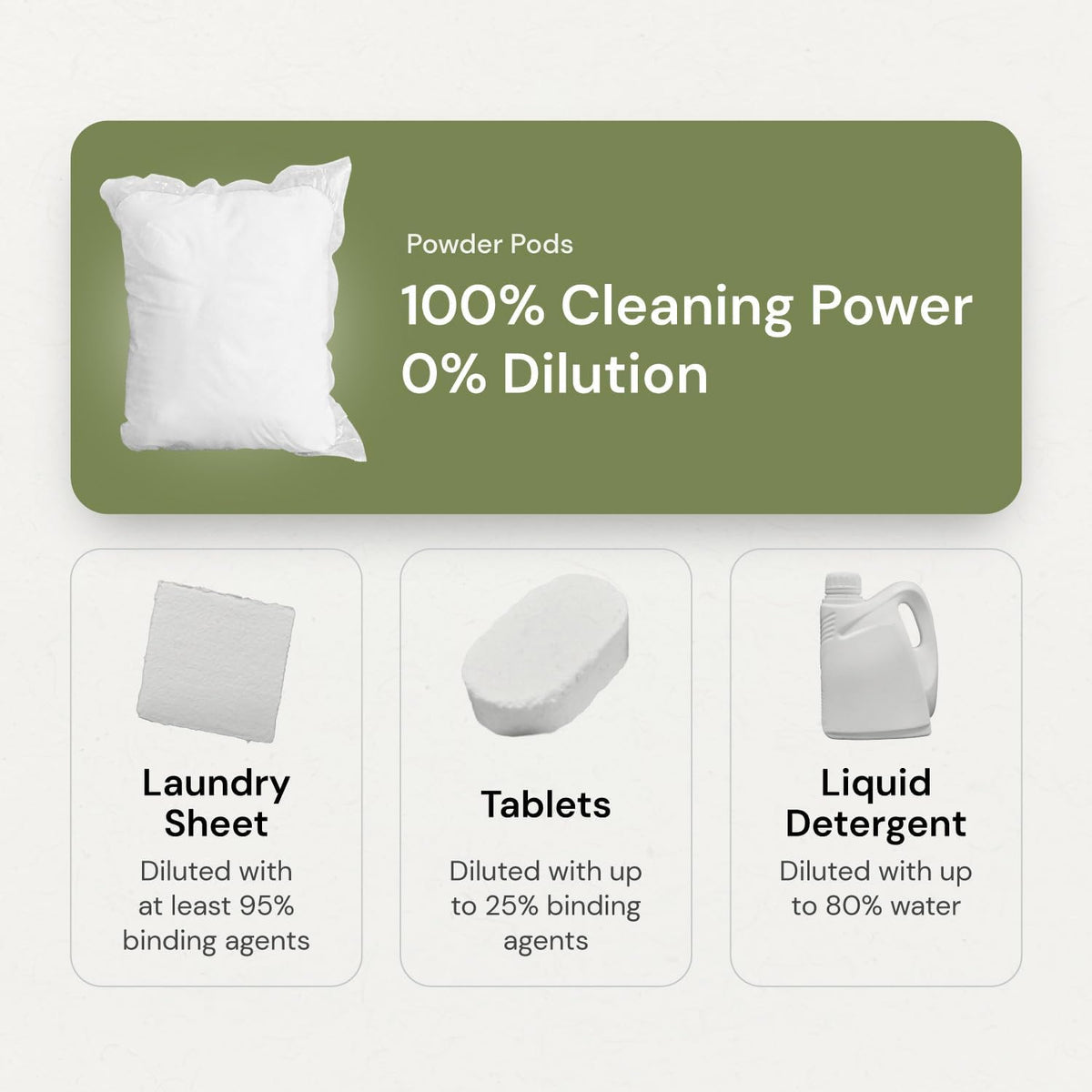 Grab Green 3-in-1 Laundry Detergent Pods, 60 Count, Vetiver Scent, Plant and Mineral Based