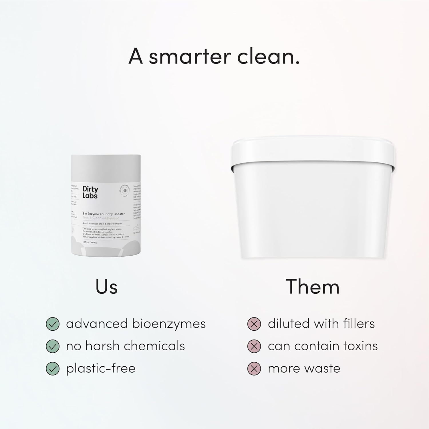 Dirty Labs | Scent Free | Bio Enzyme Laundry Booster | 48 Loads (1 lb) | Hyper Concentrated | High