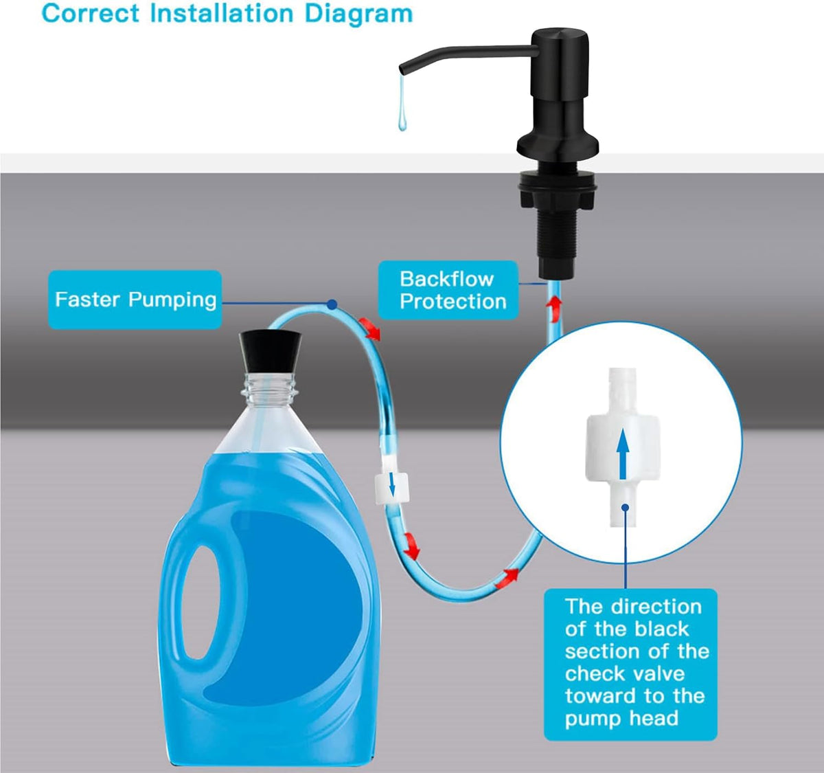 Soap Dispenser for Kitchen Sink, Kichen Sink Soap Dispenser, 47" Extension Tube kit, Under Sink
