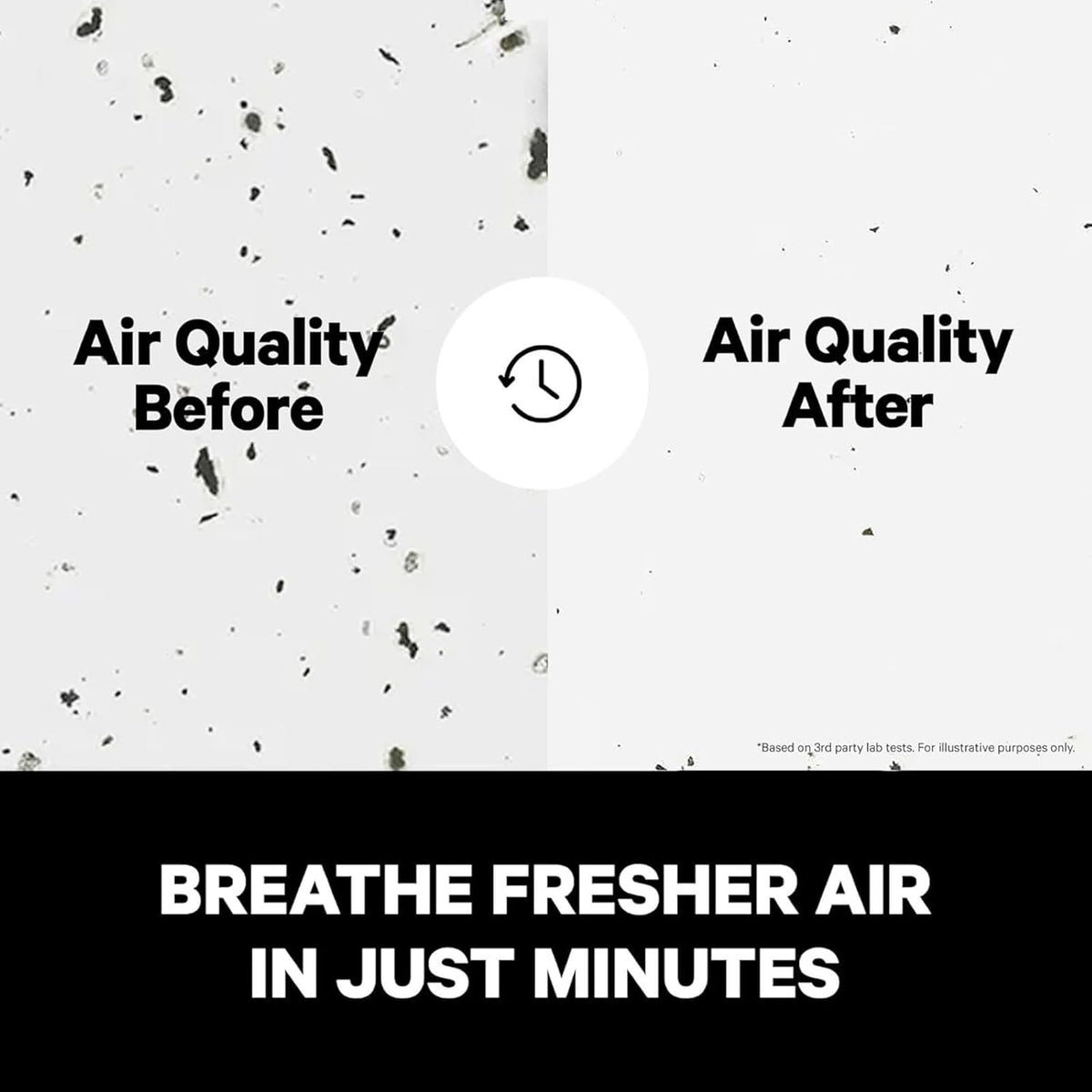 PuroAir 240 HEPA Air Purifier for Home Large Rooms - Covers Up To 1,000 Sq Ft - Filters Up To 99.9%