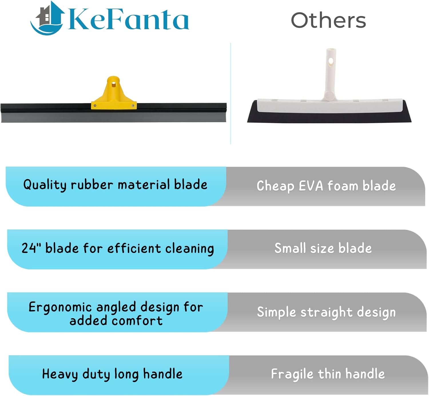 Floor Squeegee for Concrete and Tile Cleaning, 24'' Rubber Wiper Broom, Large Heavy Duty Water