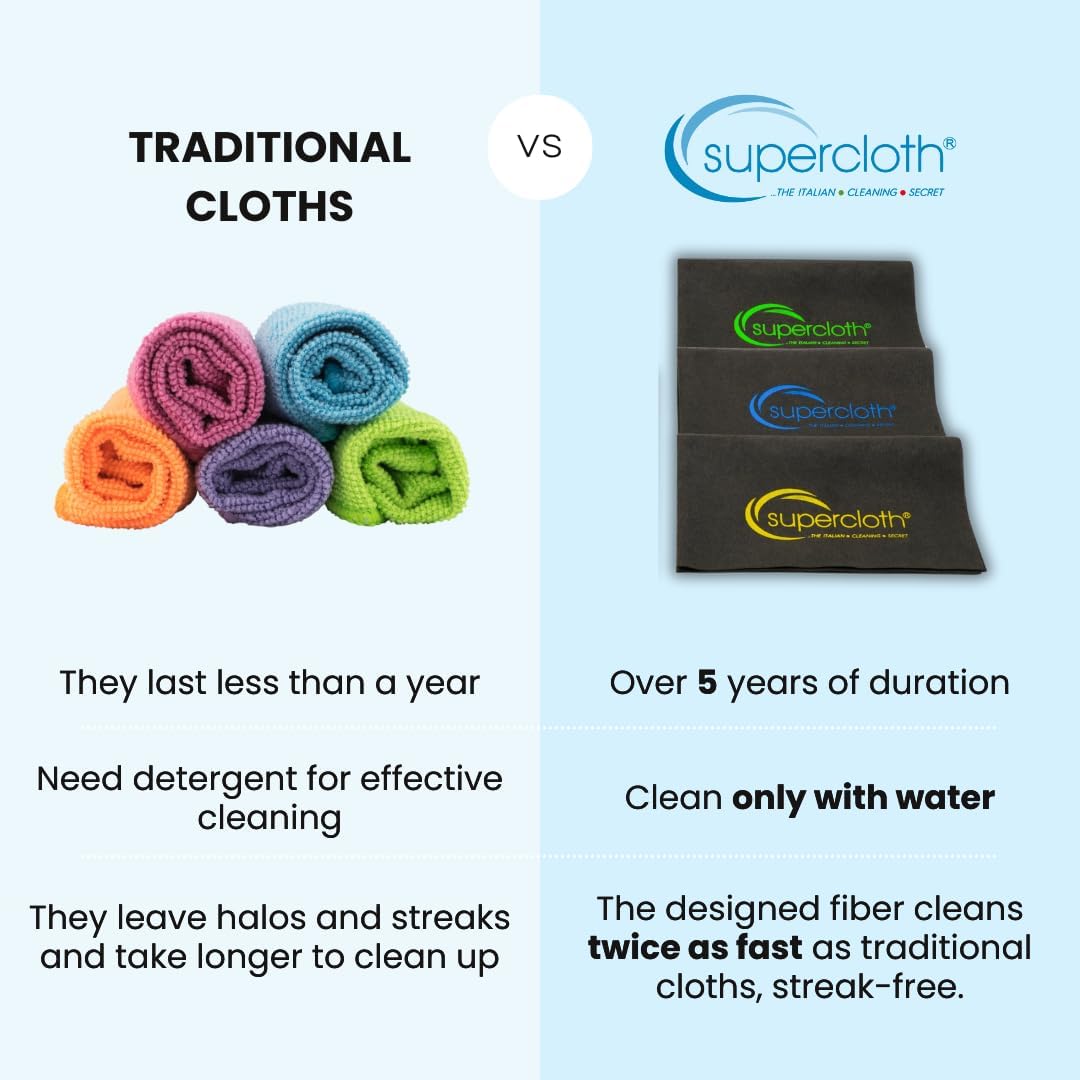 Supercloth® Premium Microfiber Cleaning Cloth for All-Purpose, Lasts Over 5 YEARS, Glasses Cleaning