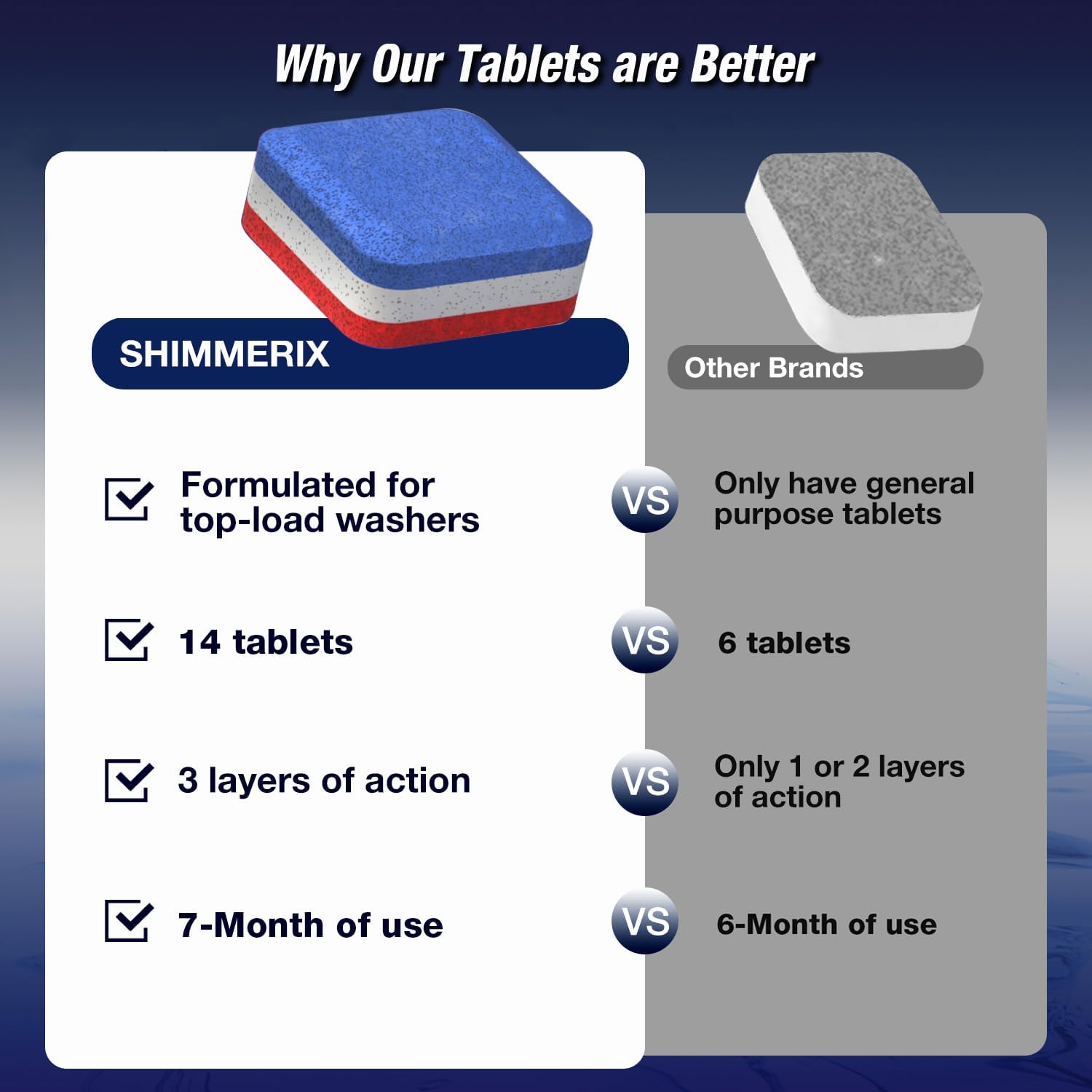 Washing Machine Cleaner Tablets 14 Pack for HE Top Load - Eco Friendly Washer Machine Cleaning