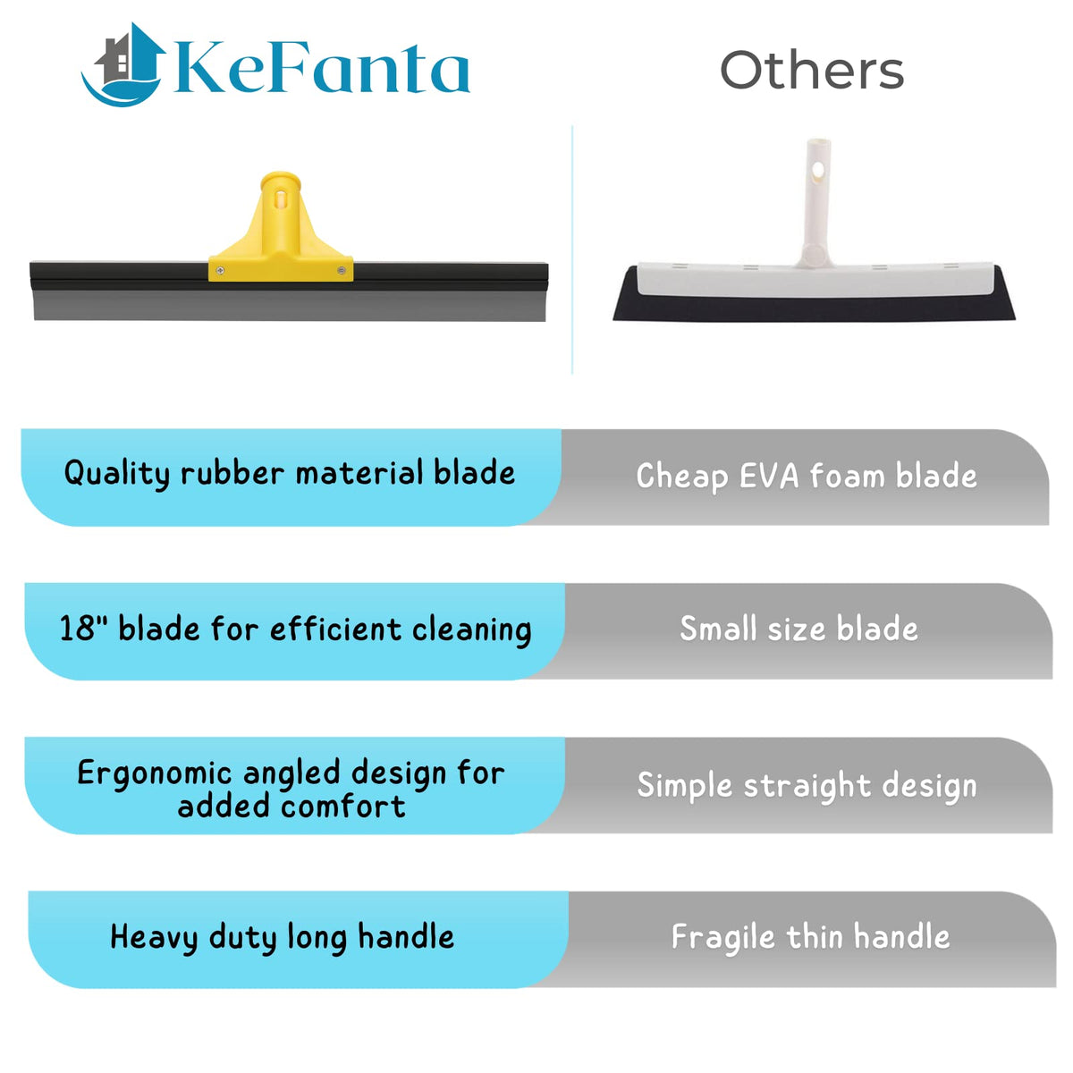 Squeegee Broom for Floor, 18'' Heavy Duty Rubber Wiper with 60'' Long Handle for Bathroom Tile