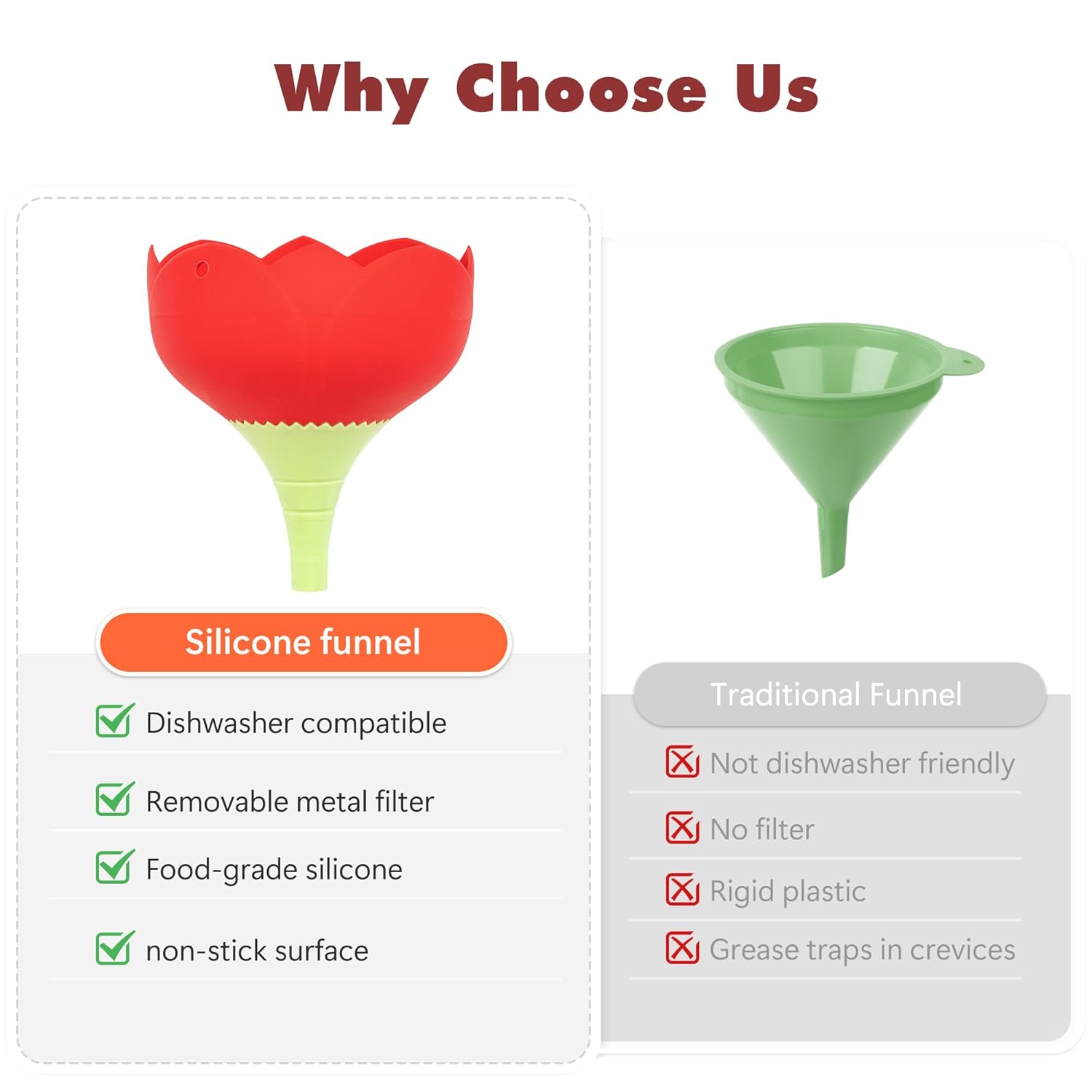 Li & Zhao Kitchen Funnels - 2 PCS Canning Funnels for Kitchen Use Filling Bottles Oil Funnel