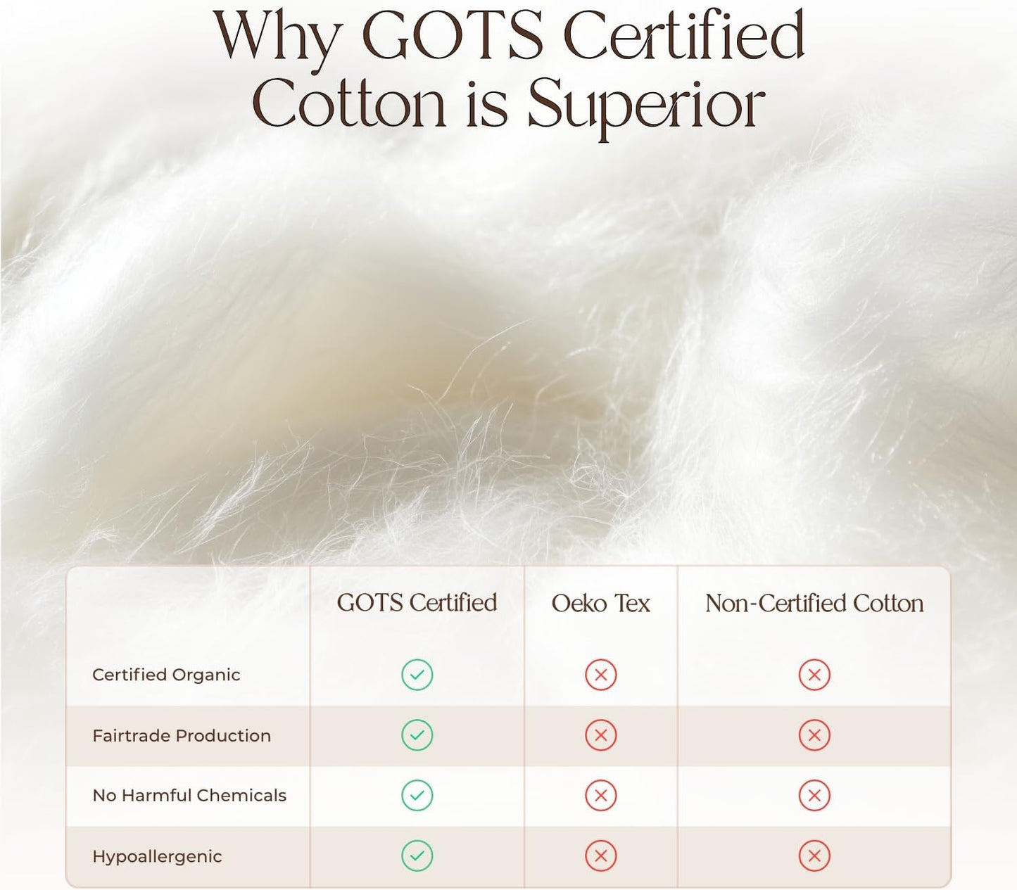 100% Cotton Organic Mattress Pad - Breathable & Cooling Mattress Protector Queen Size - Premium