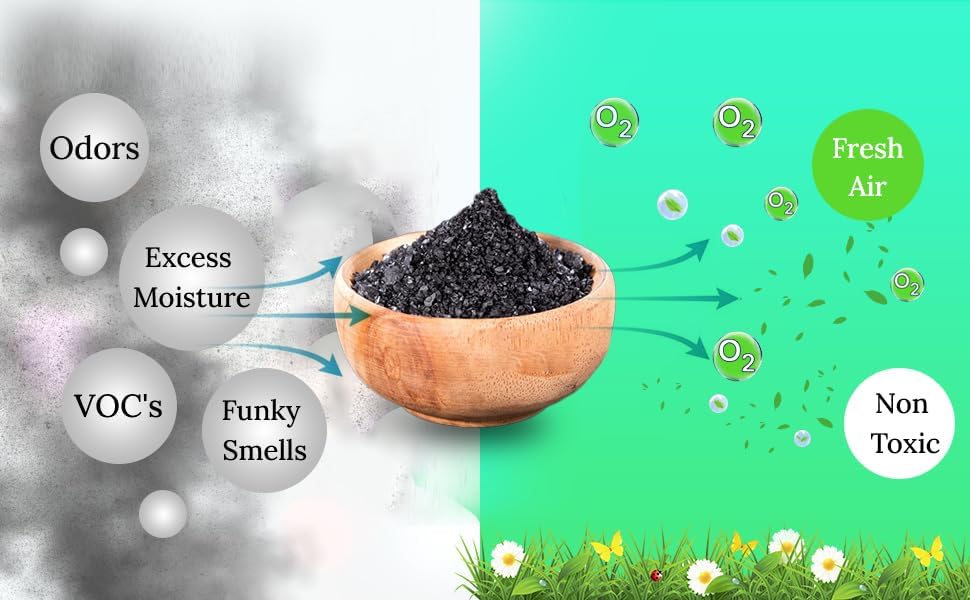 Green Piece® Activated Charcoal Coarse Grain – Resealable 5 lb Bag for Air Purifying, Odor