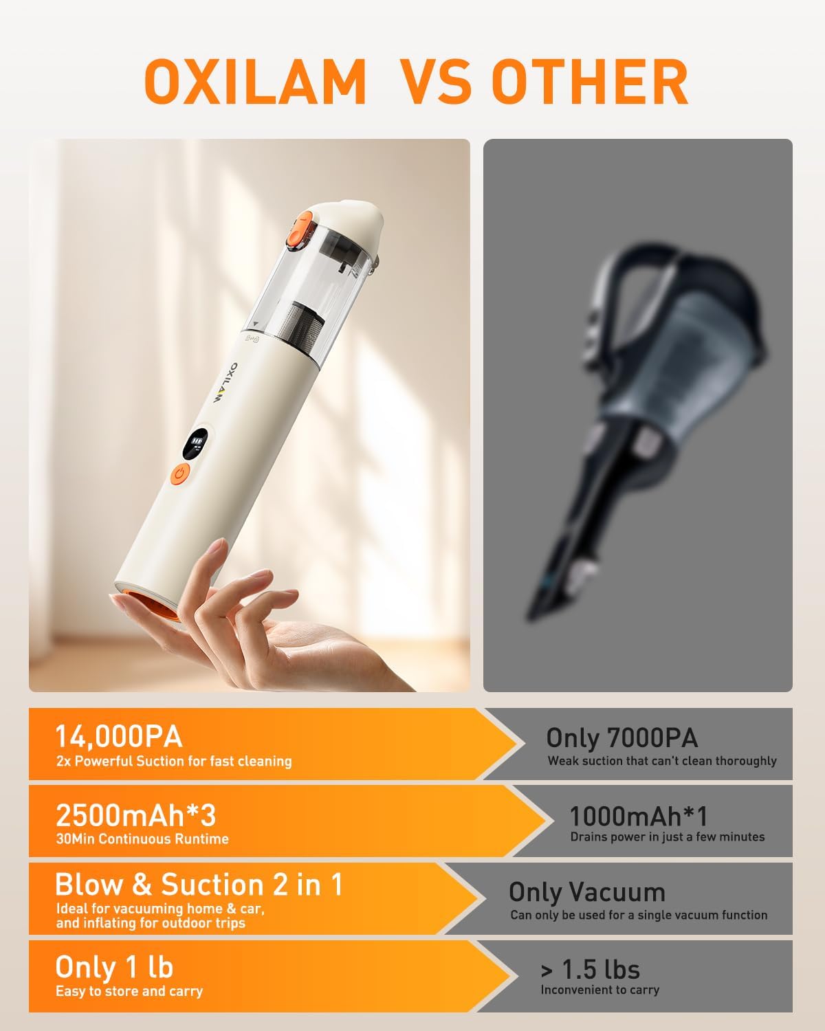 OXILAM 4 in 1 Car Vacuum - Handheld Vacuum 14000PA High Power, Portable Cordless Small Vacuum, Blow
