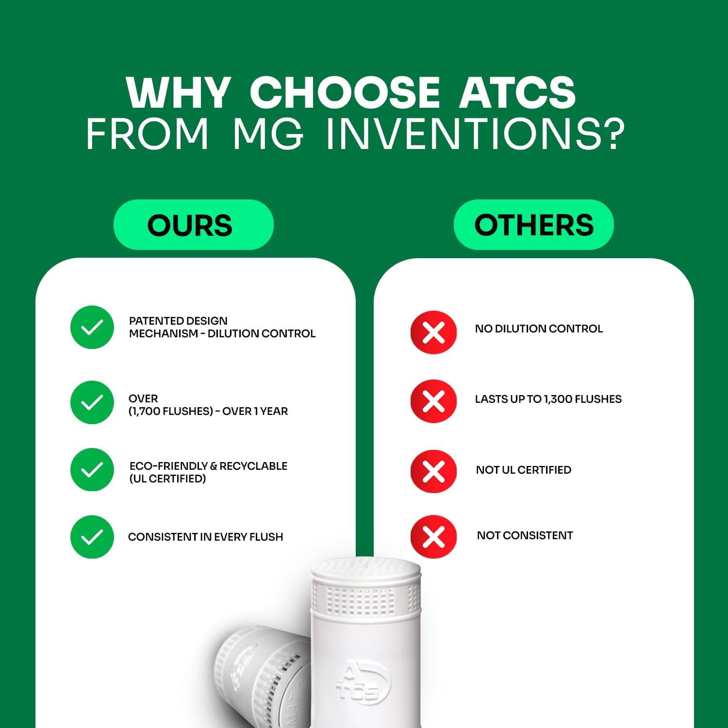 MGICAN Patented Automatic Toilet Cleaning System(ATCS) | Non-Toxic | Bleach Free & Long-Lasting |