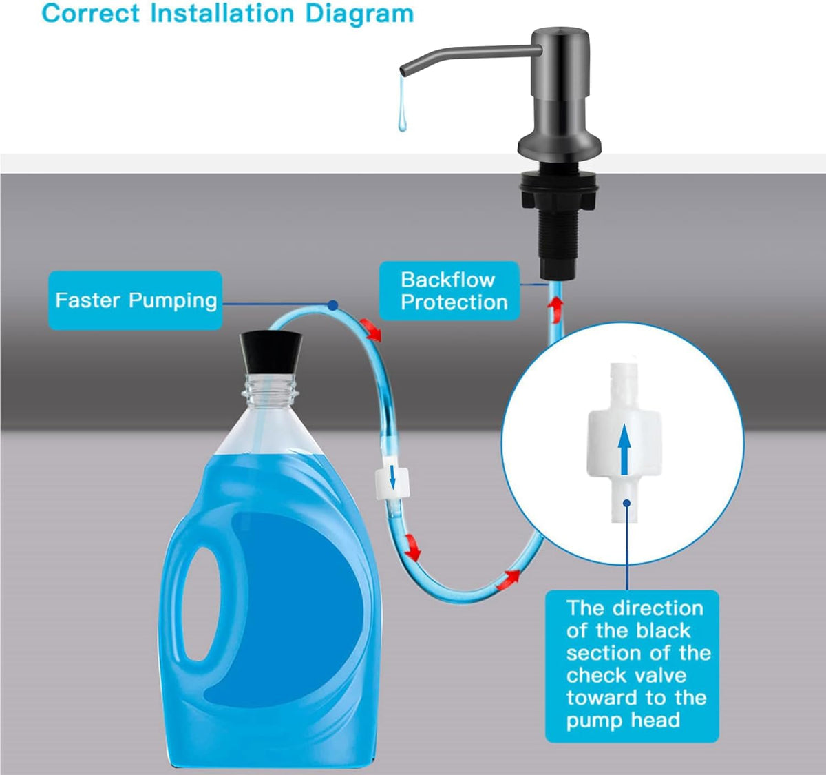 Kitchen Sink Soap Dispenser With 47" Extension Tube Kit, Under Sink Pump, No Need for Refills, Good