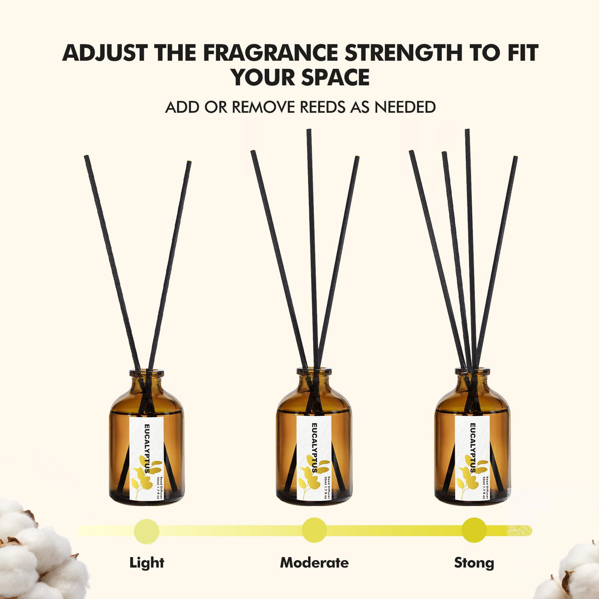Reed Diffuser Set of 3, Eucalyptus, Linen & Lavender Scented Oil Diffusers with 15 Reeds