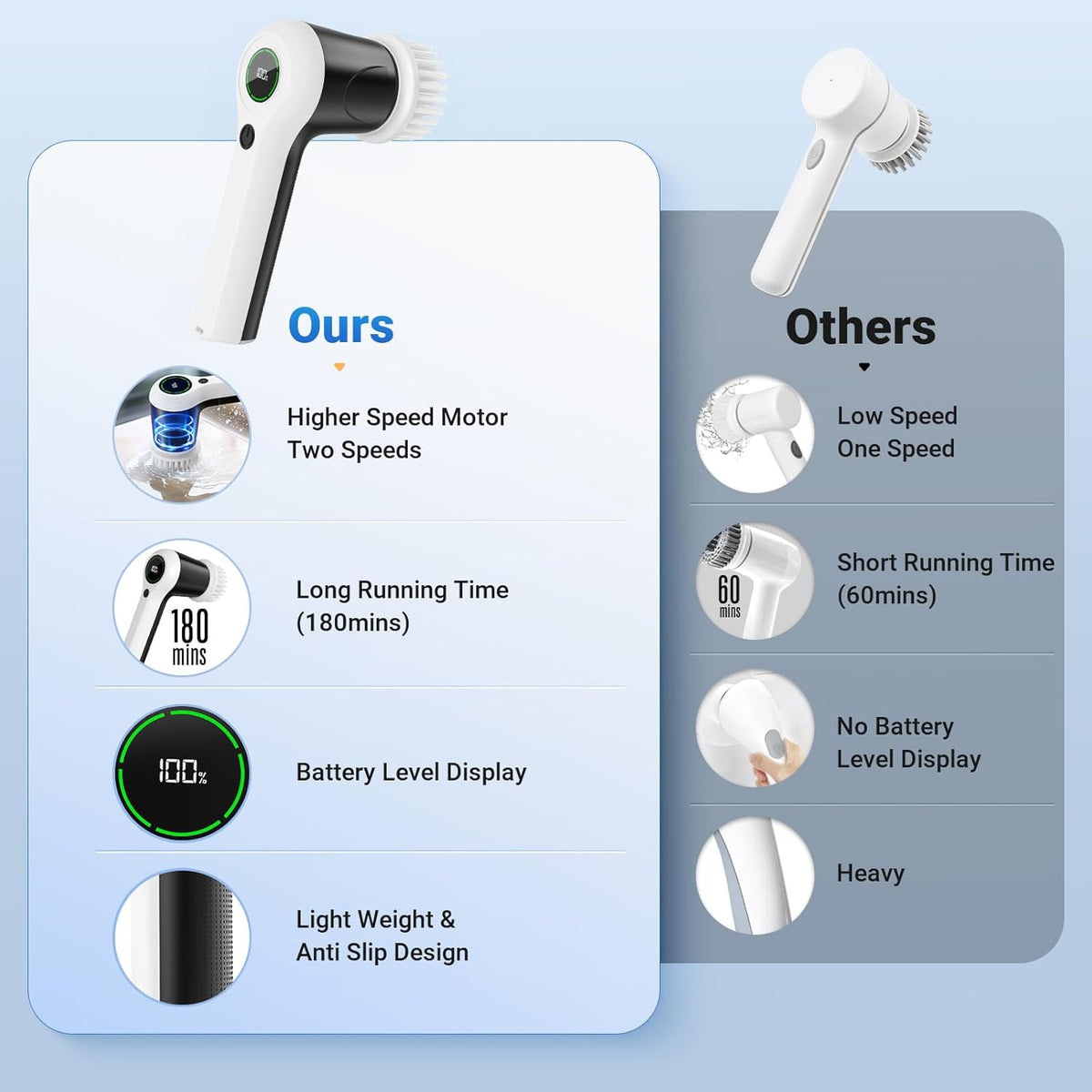 Electric Spin Scrubber, Cordless Shower Scrubber with Battery Level Display, 2 Speeds Electric