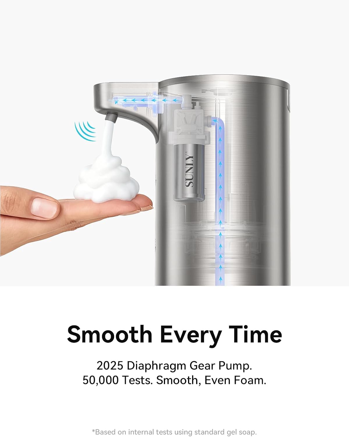 SUNLY Automatic Foam Soap Dispenser, 0.2s Fast Sensor, USB-C Rechargeable, Smudge-Resistant