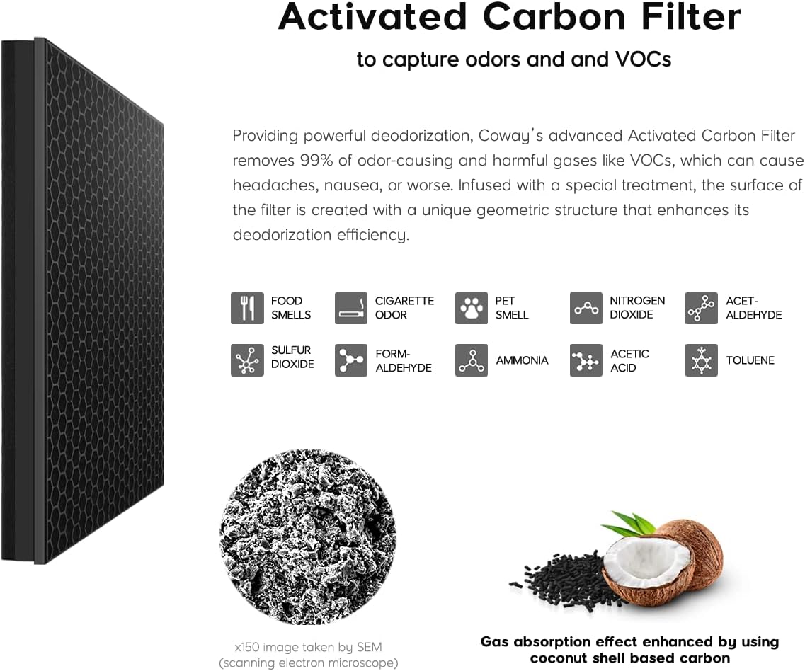 Coway Airmega 250/250S Air Purifier Replacement Filter Set, Max 2 Green True HEPA and Active Carbon