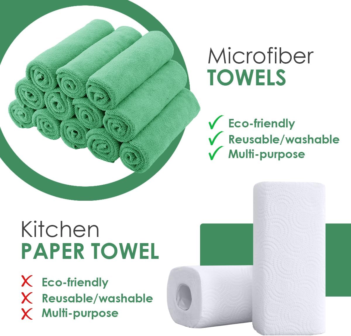 Avalon Towels Microfiber Cleaning Cloths (Value Pack of 36) Size 16" x 16", Highly Absorbent, Lint