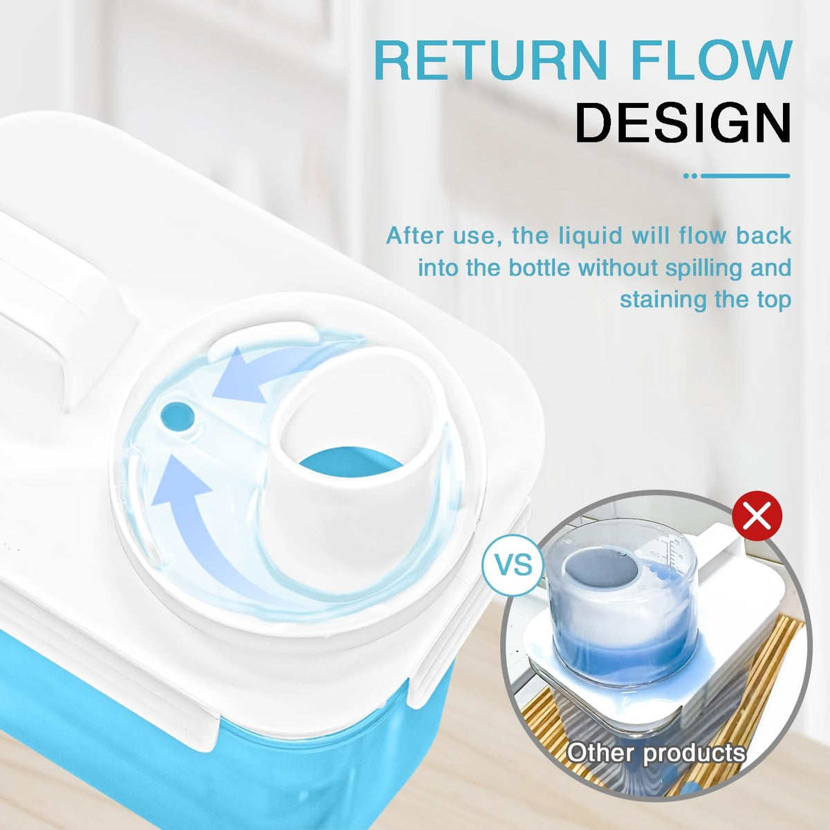 2 Pack Laundry Detergent Dispenser, 78oz Detergent Dispenser, Refluxable Laundry Detergent