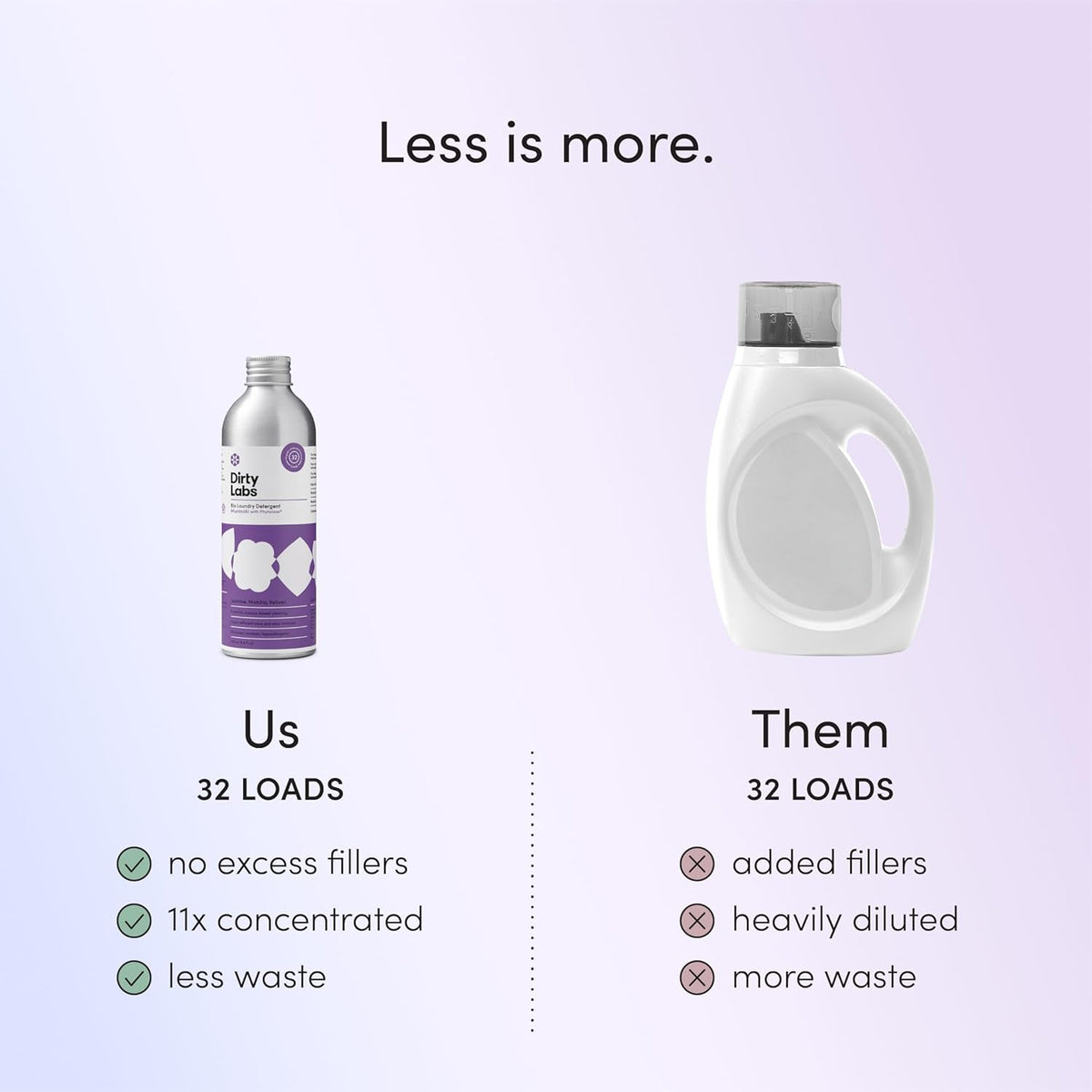 Dirty Labs | Murasaki Scent | Bio Enzyme Liquid Laundry Detergent | 32 Loads (8.6 fl oz) |