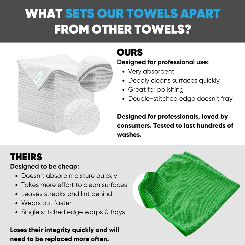 Microfiber Wholesale Bulk 16" x 16" All Purpose Towels Case Quantity (200 Count) | Large | No